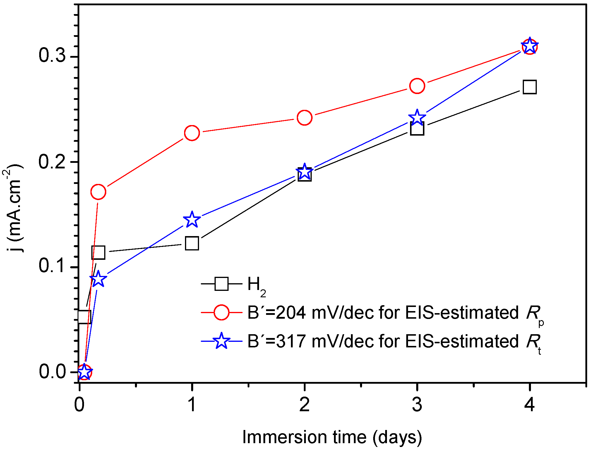 Metals 08 00933 g008