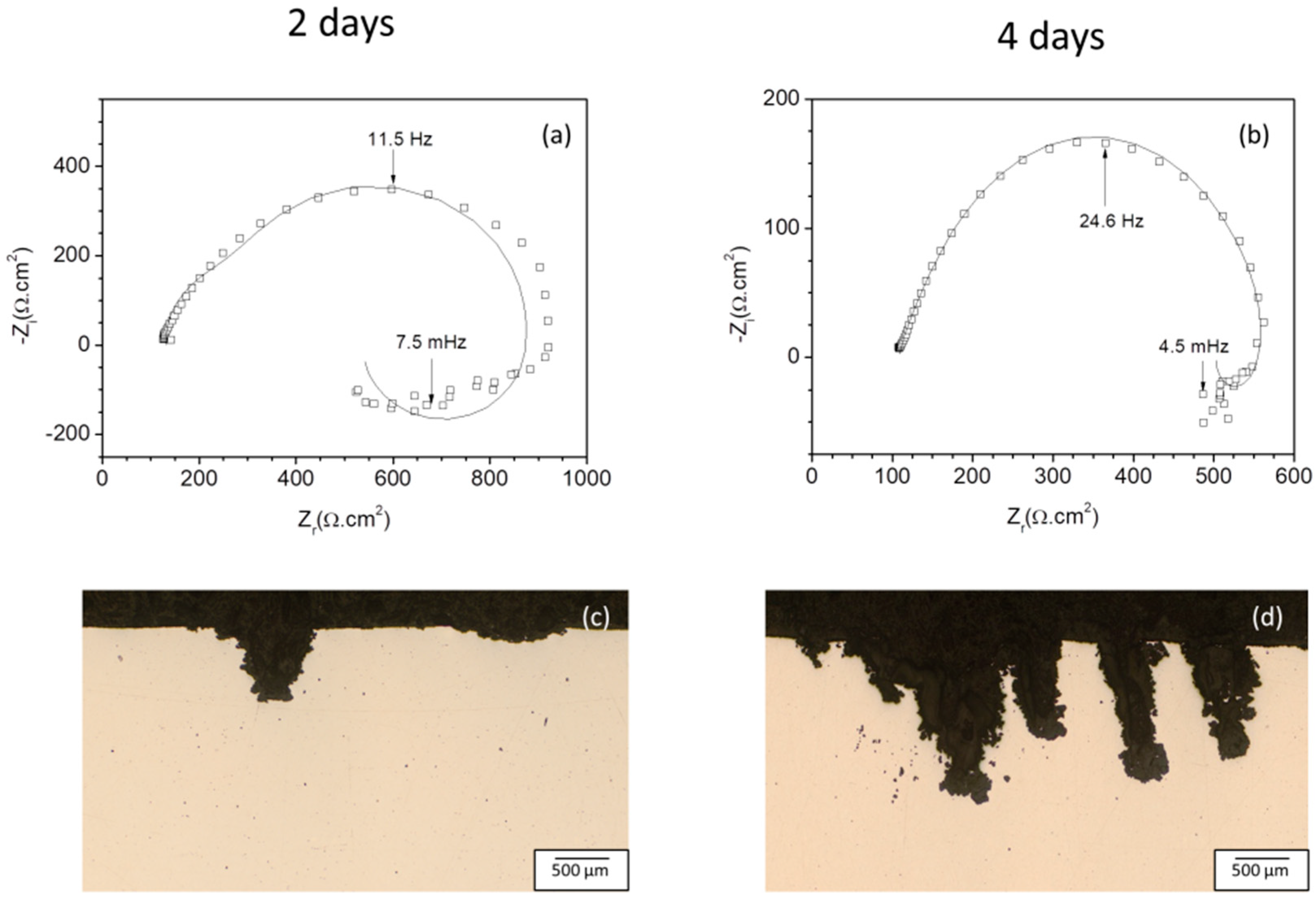 Metals 08 00933 g010