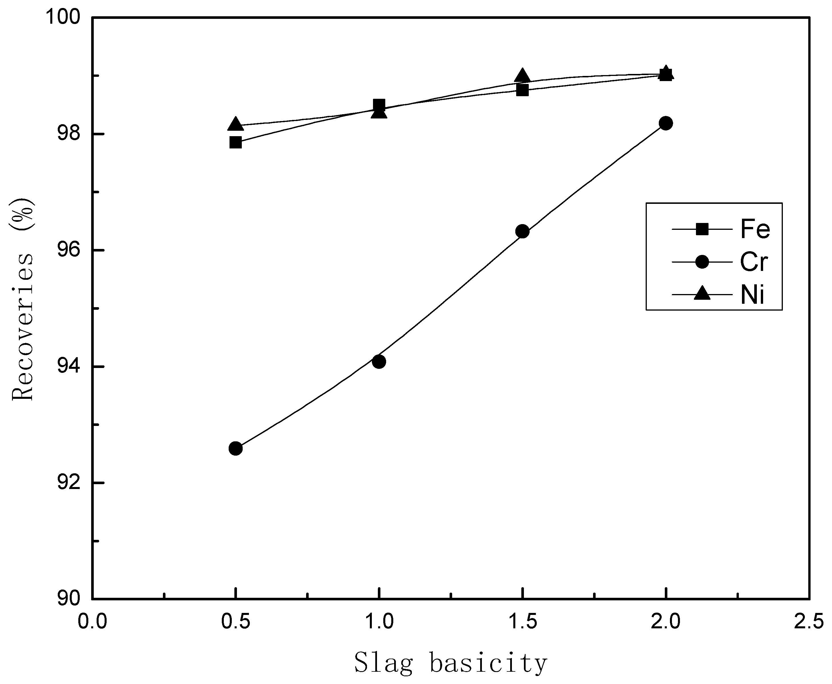 Metals 08 00936 g003