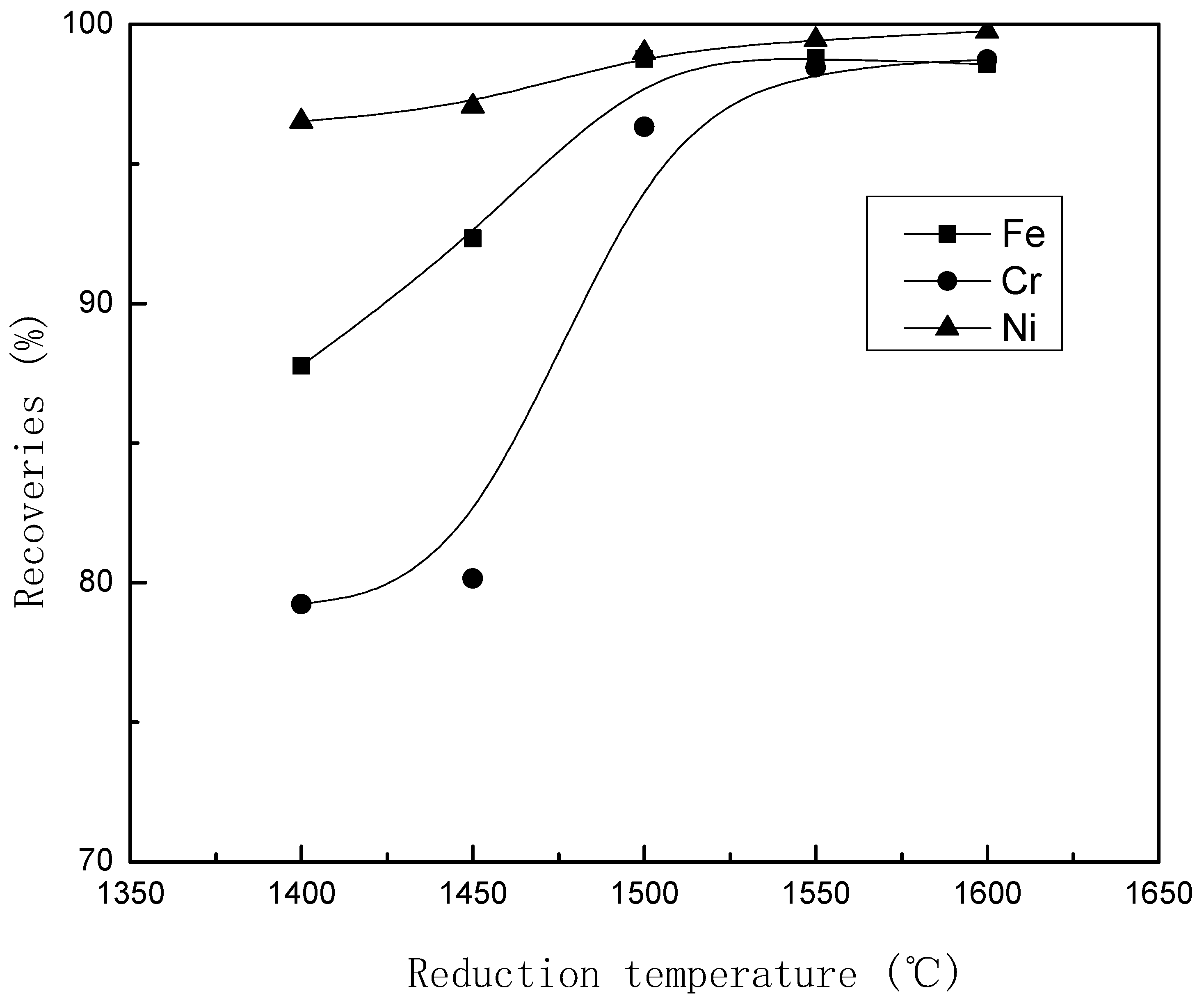 Metals 08 00936 g004