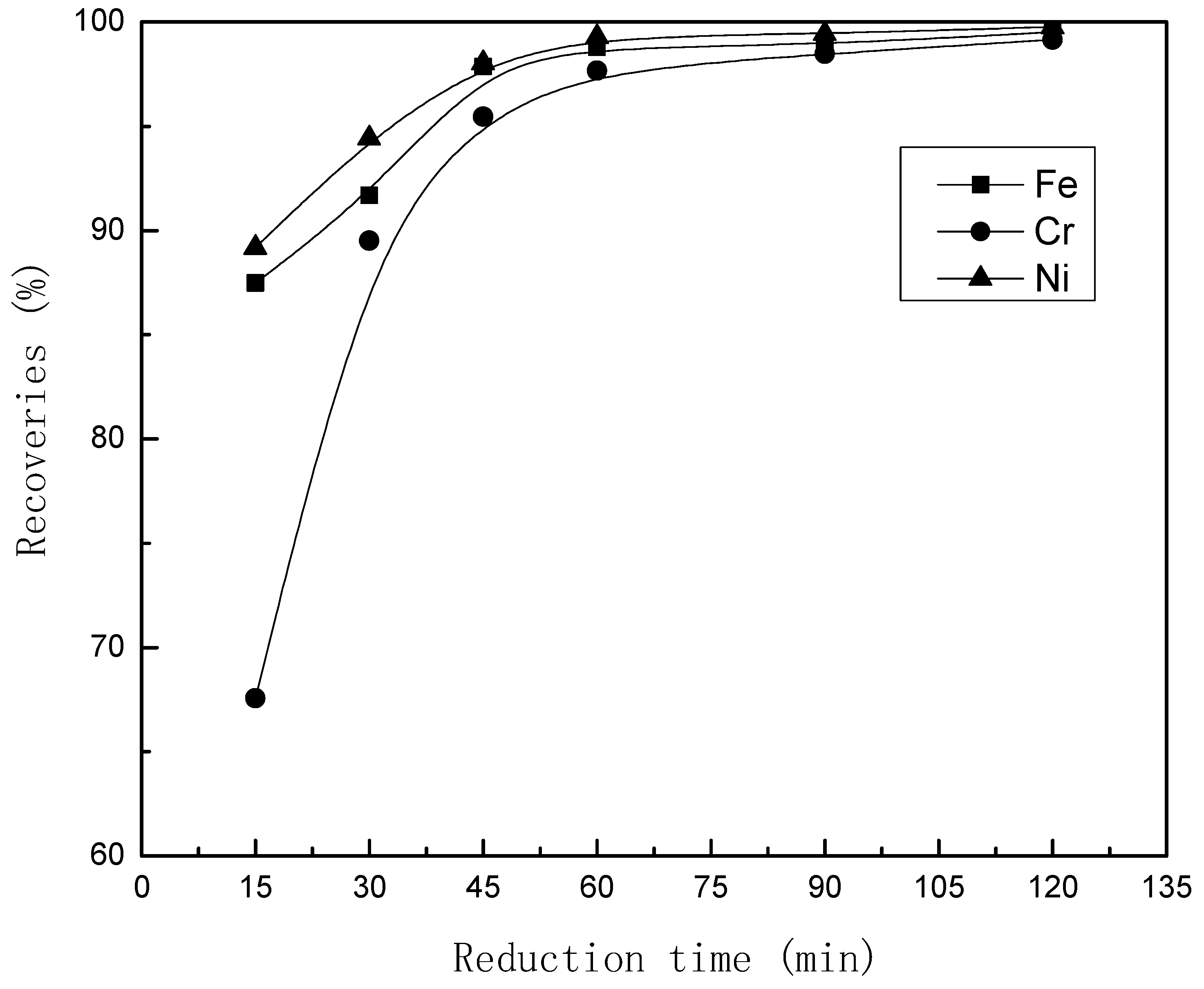 Metals 08 00936 g005