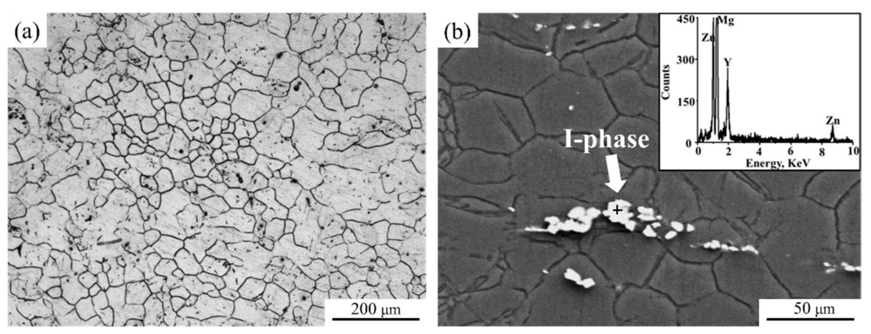 Metals 08 00937 g001 Metals 08 00937 g001