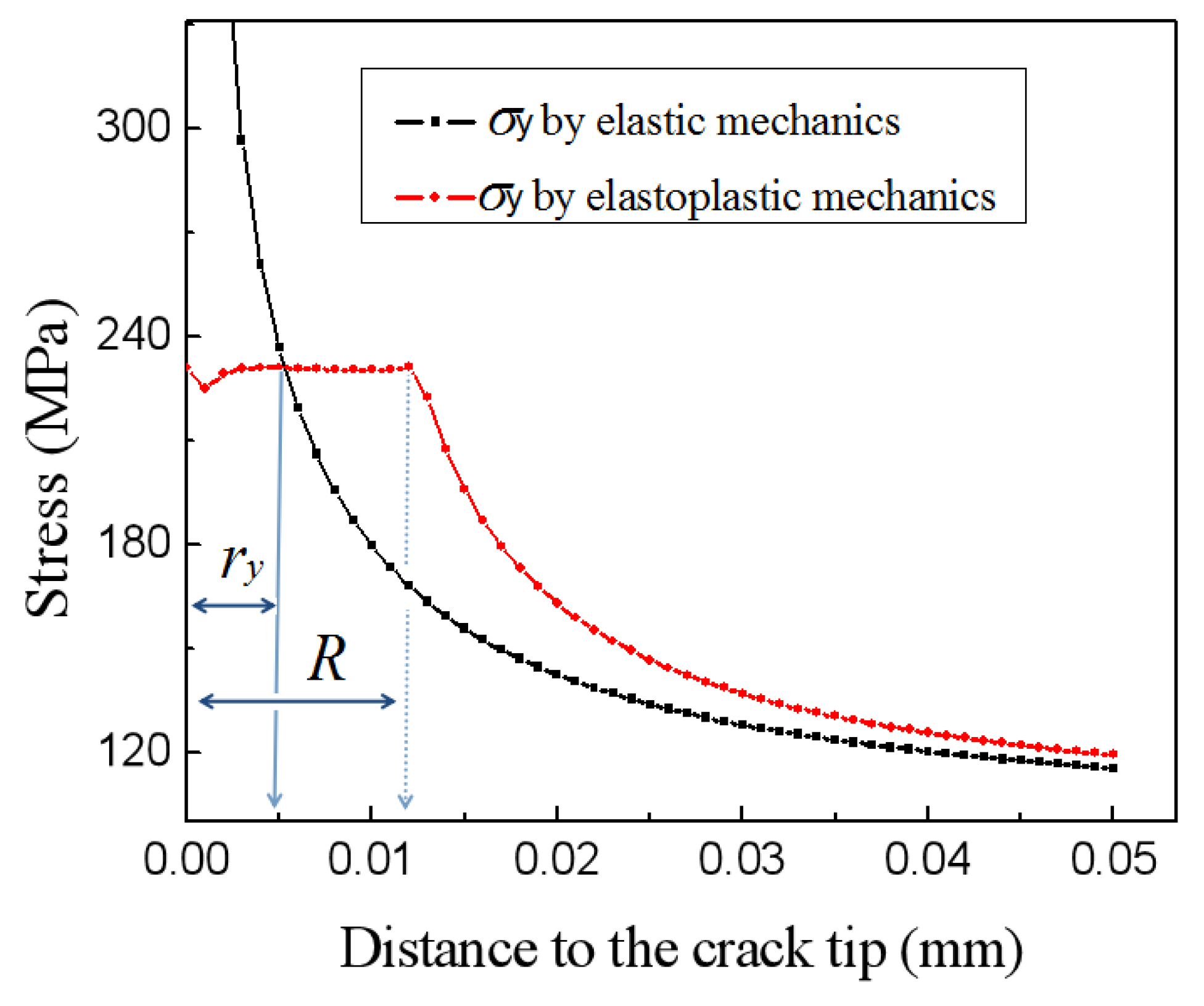 Metals 08 00940 g010