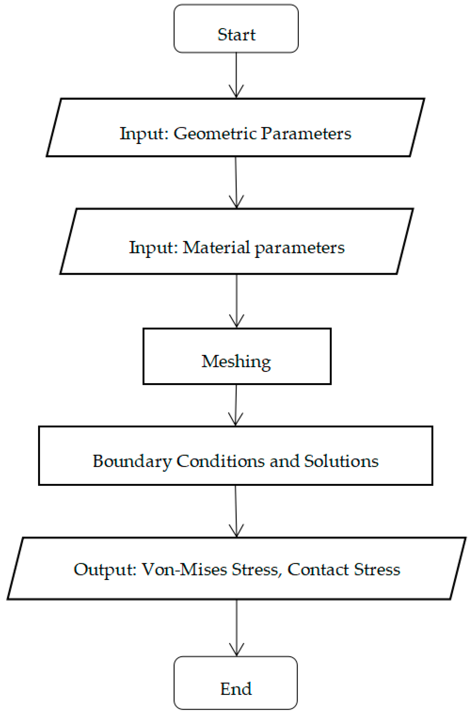 Metals 08 00942 g010 550