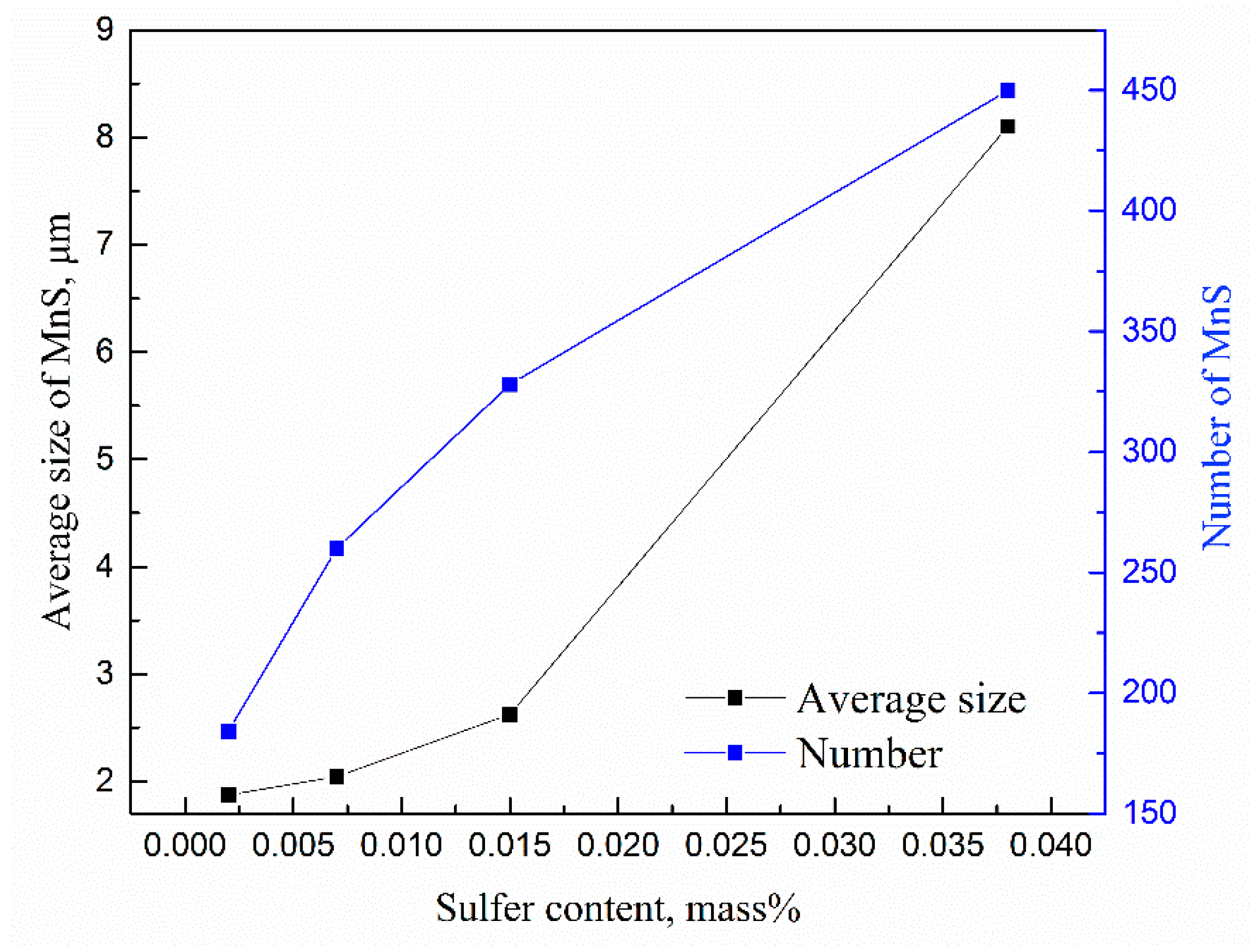 Metals 08 00945 g005 550