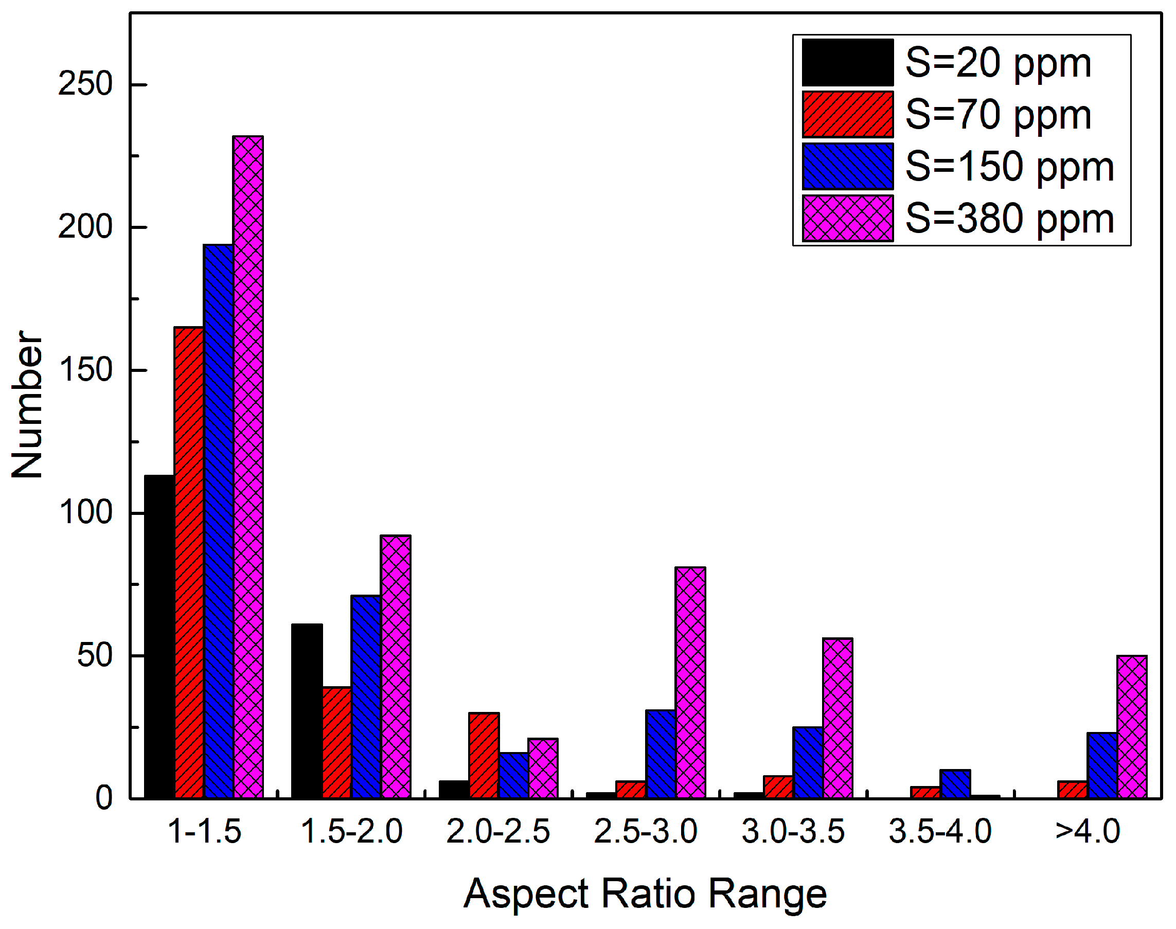 Metals 08 00945 g007 550