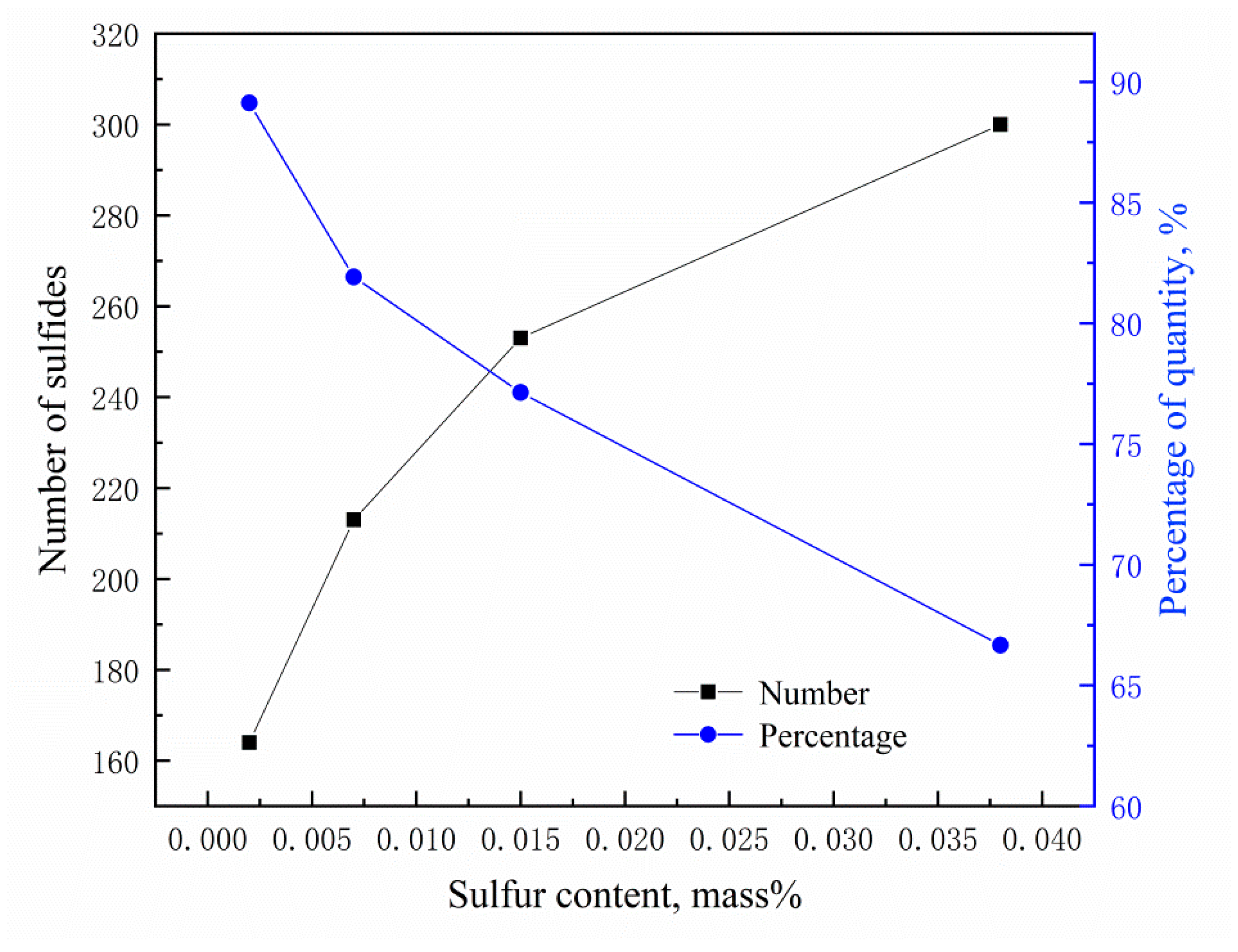 Metals 08 00945 g008 550