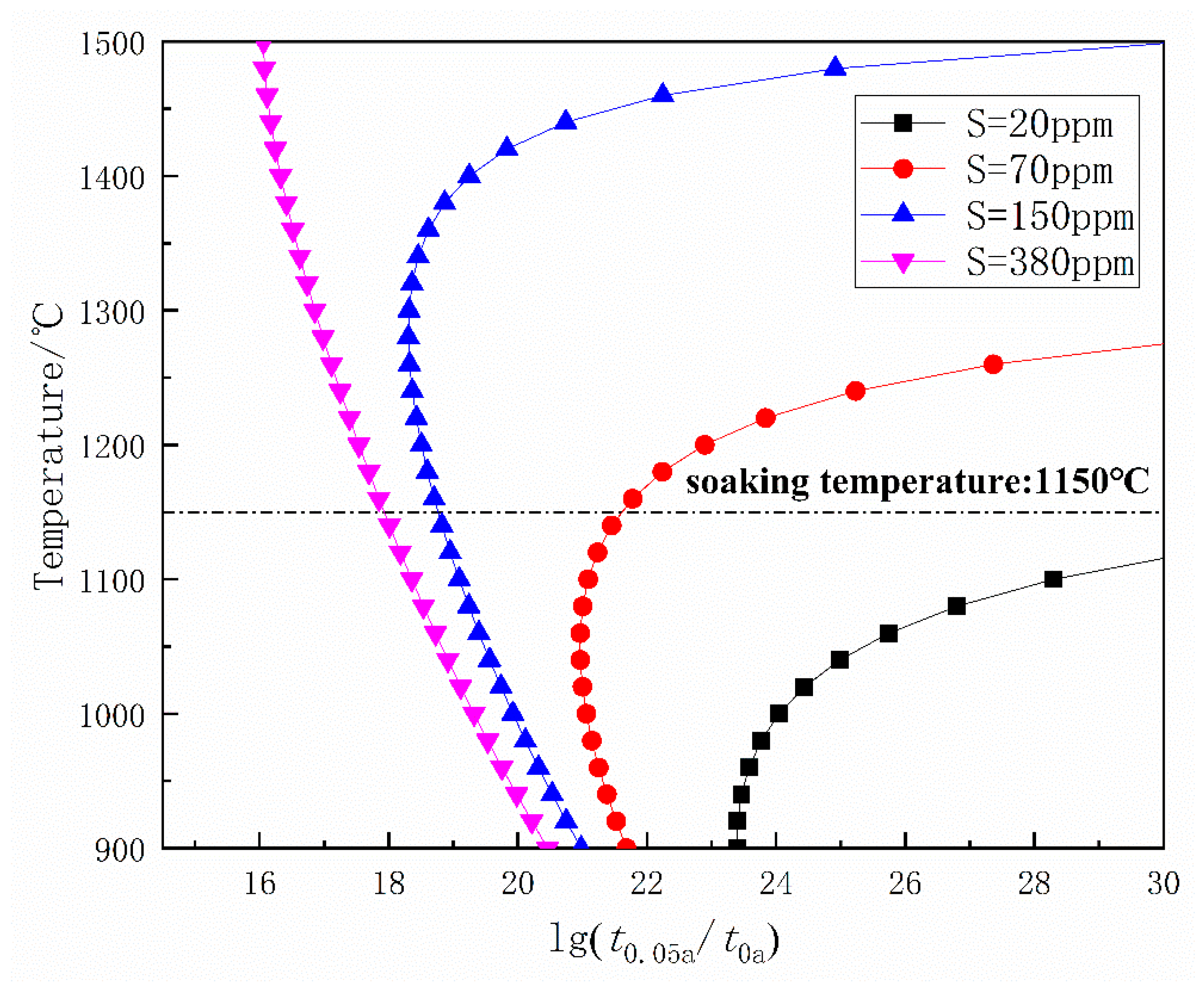 Metals 08 00945 g011 550
