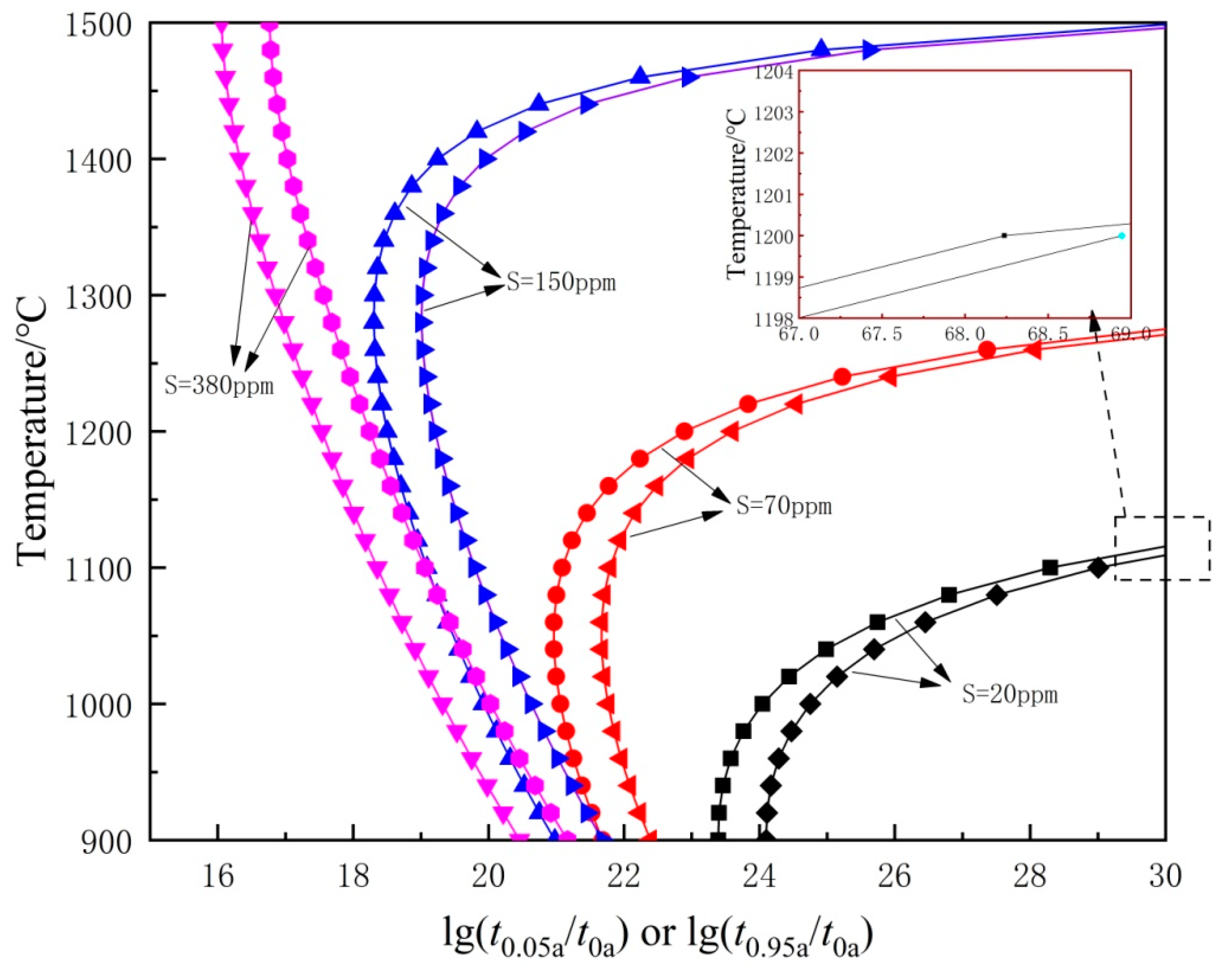 Metals 08 00945 g012 550