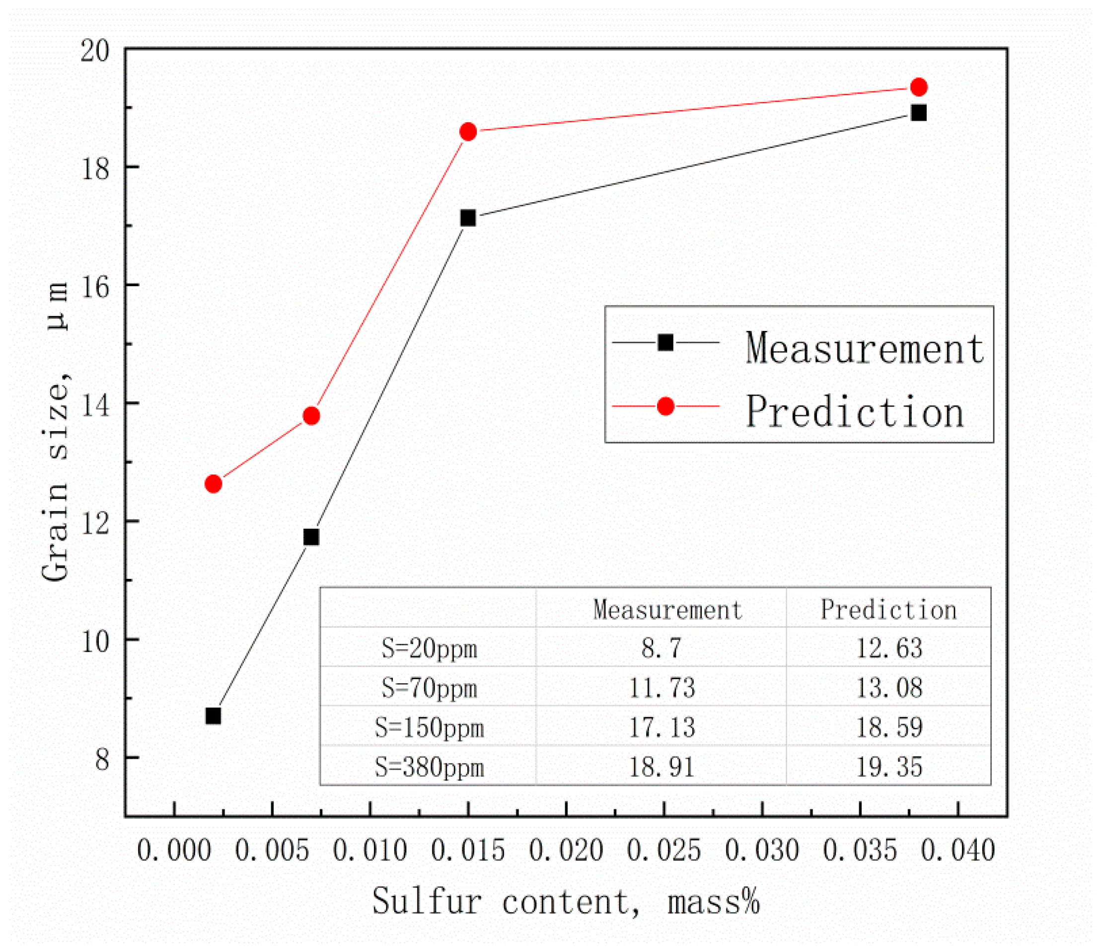 Metals 08 00945 g013 550