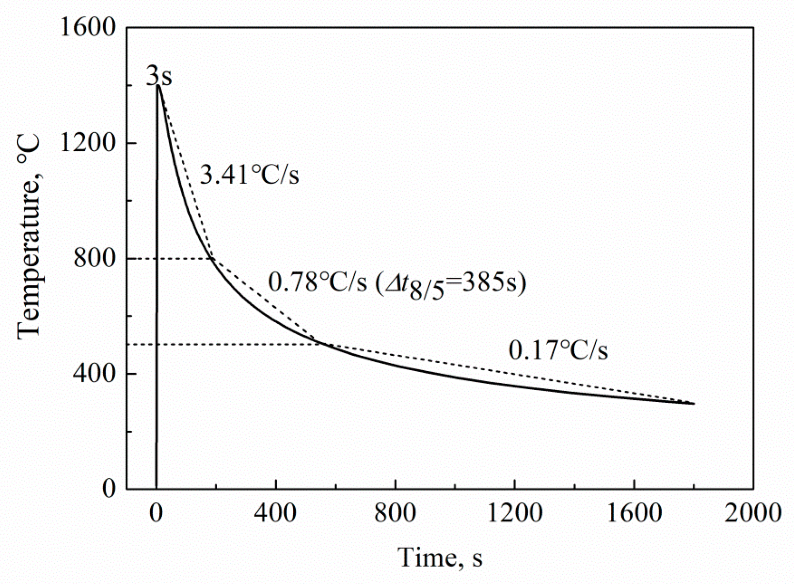 Metals 08 00946 g001 550