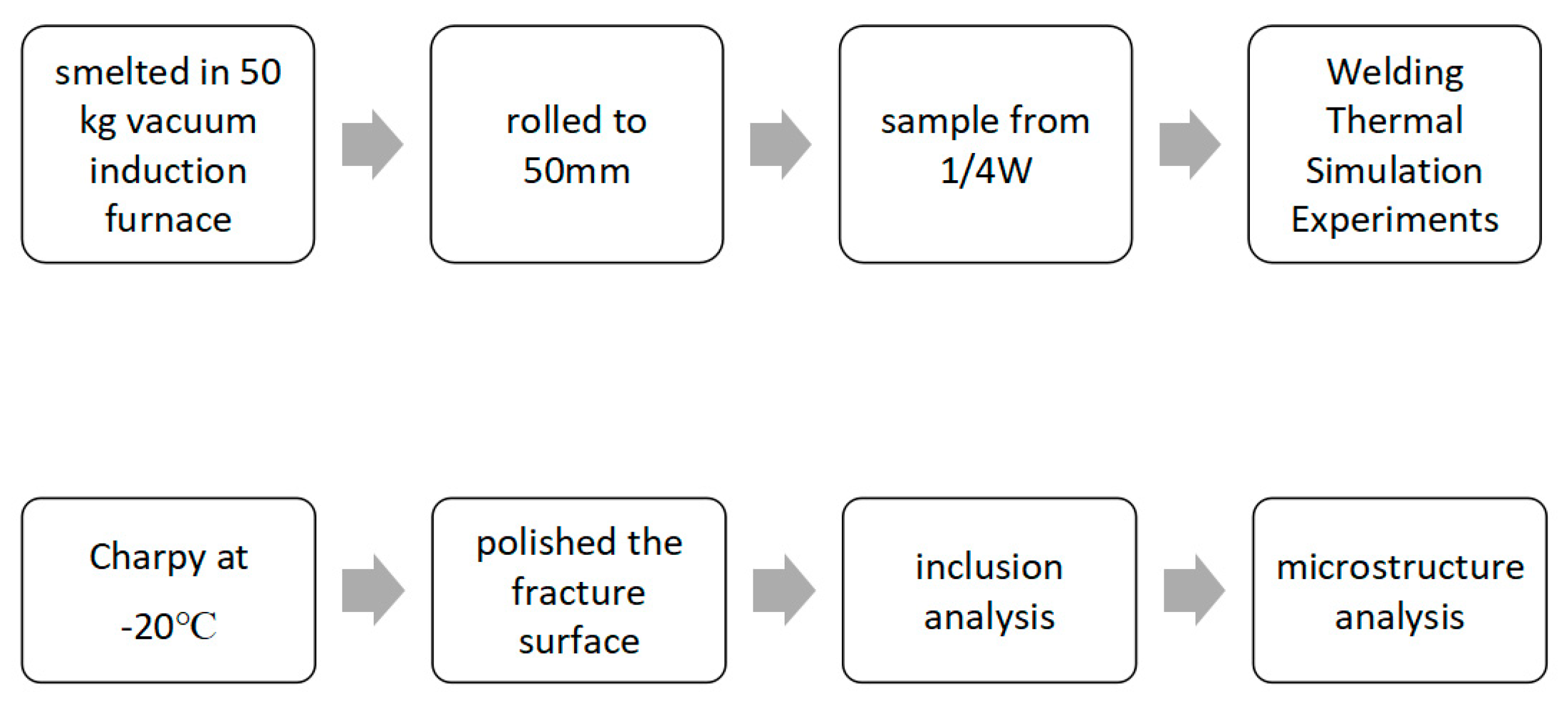 Metals 08 00946 g002 550