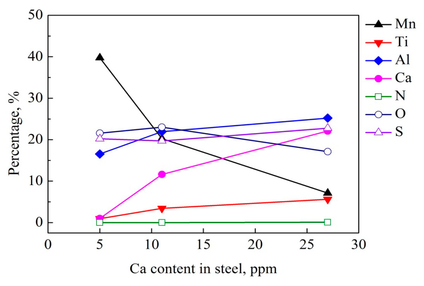 Metals 08 00946 g009 550