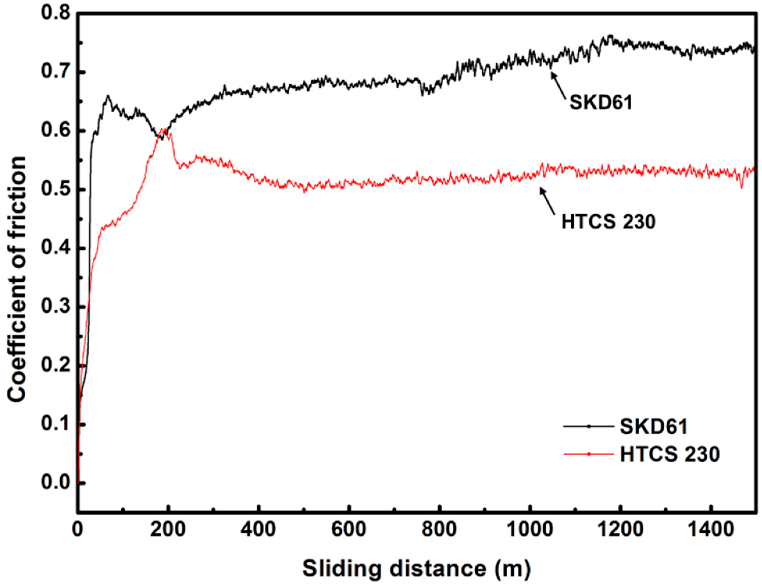 Metals 08 00947 g012