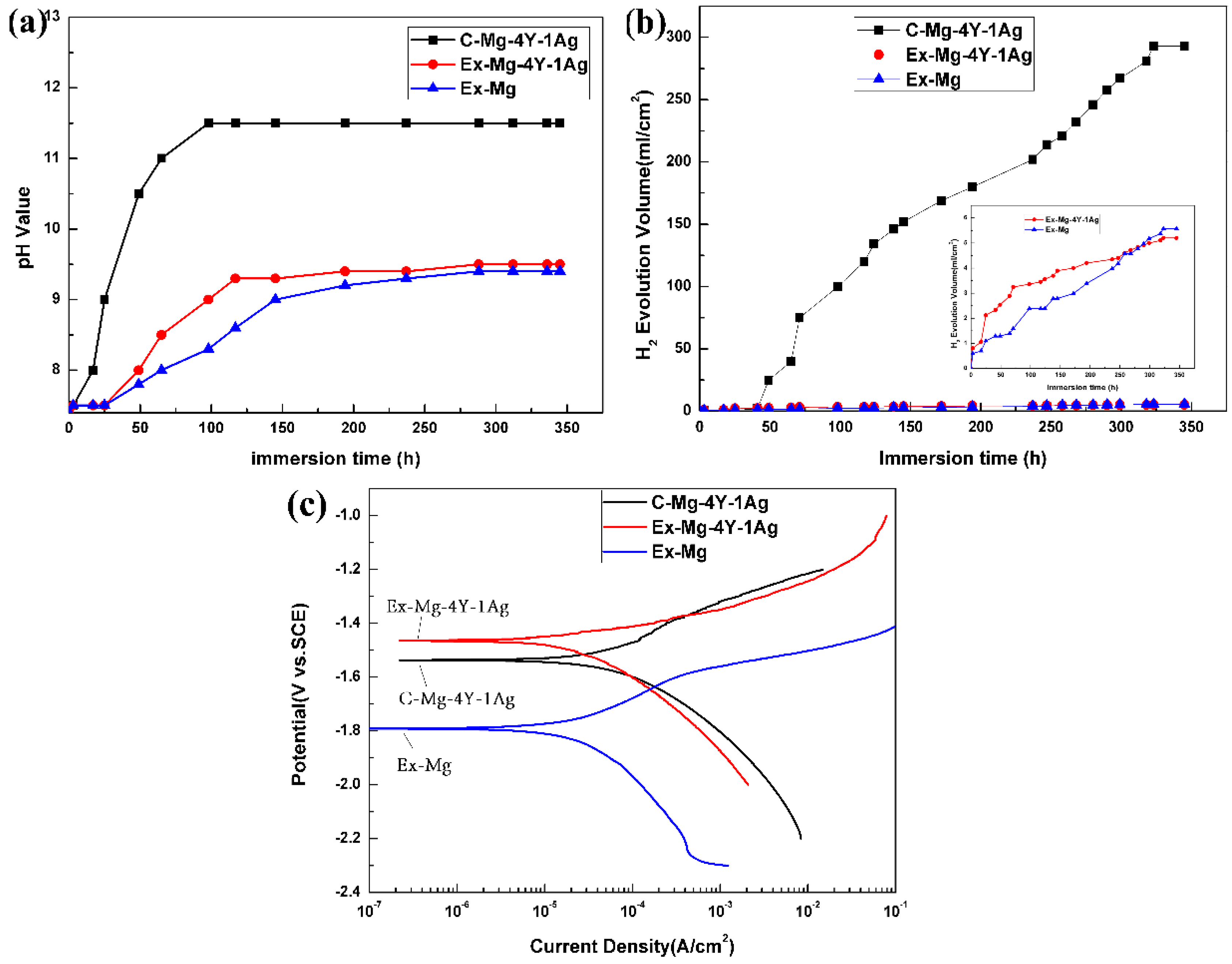 Metals 08 00948 g003 Metals 08 00948 g003