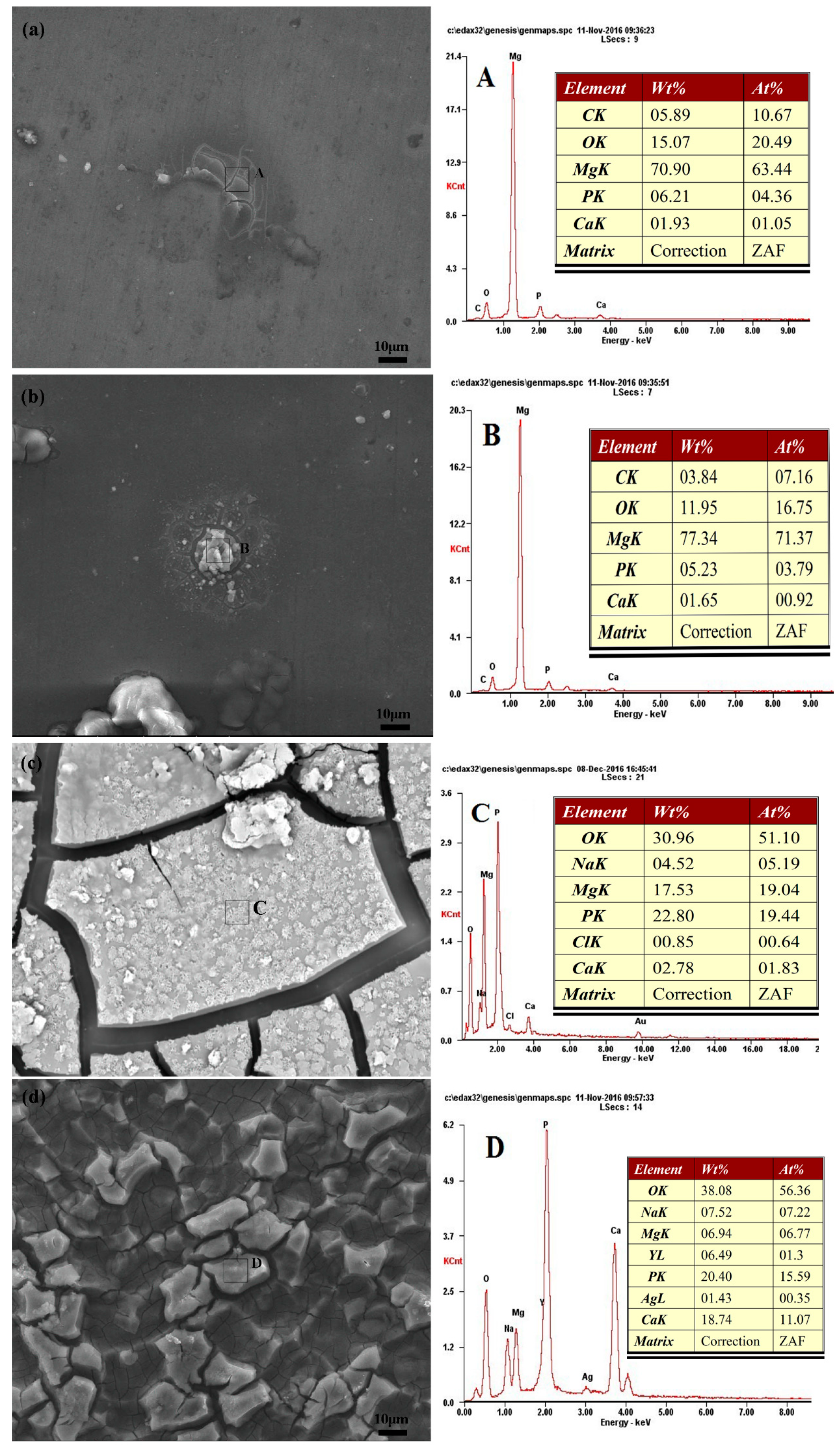 Metals 08 00948 g004 Metals 08 00948 g004