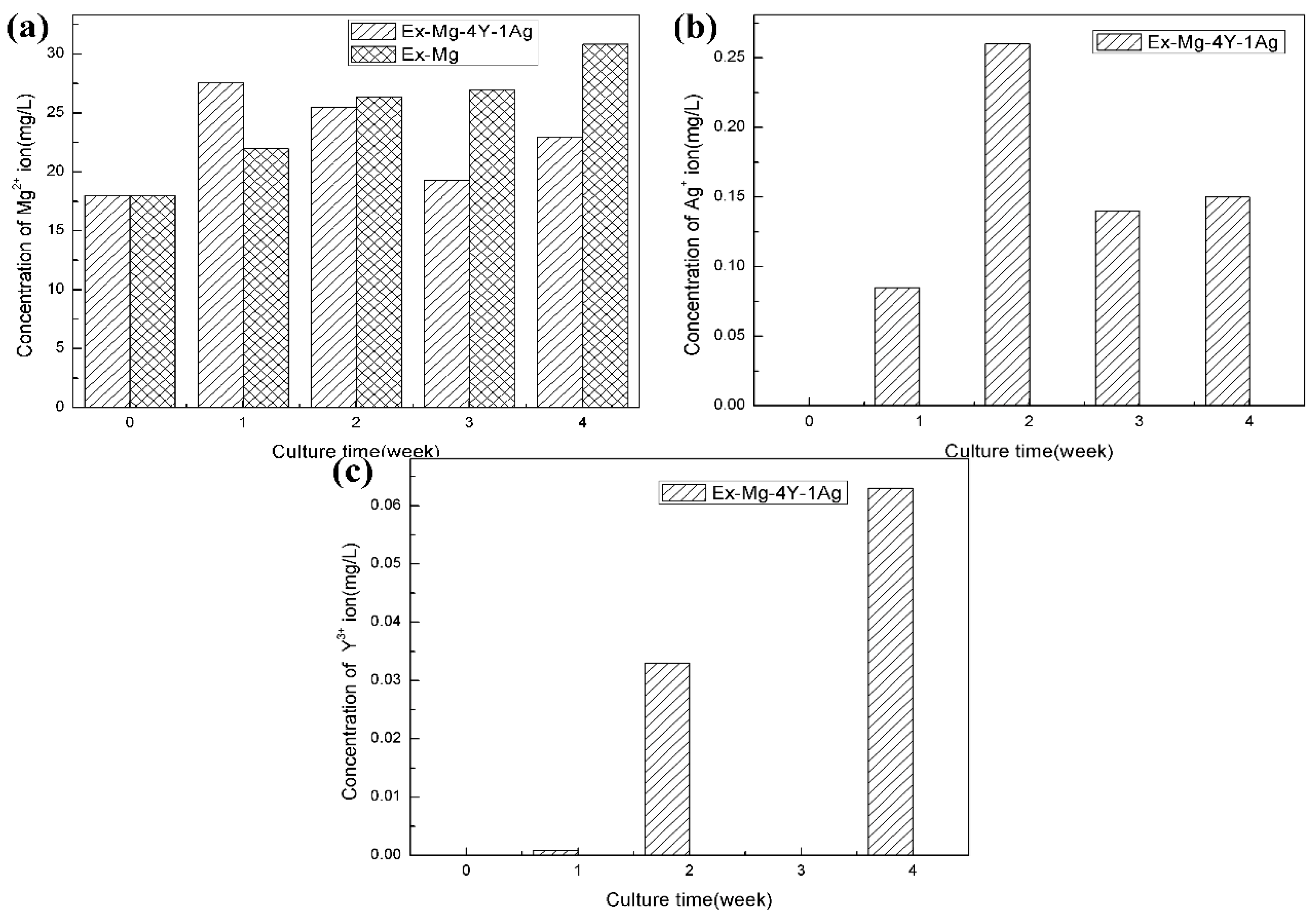 Metals 08 00948 g008 Metals 08 00948 g008