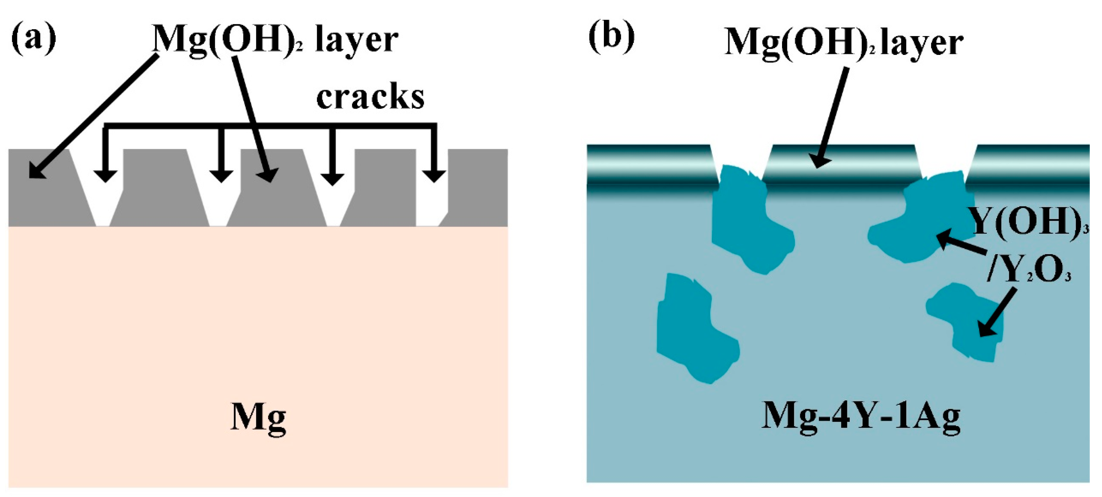 Metals 08 00948 g010 Metals 08 00948 g010