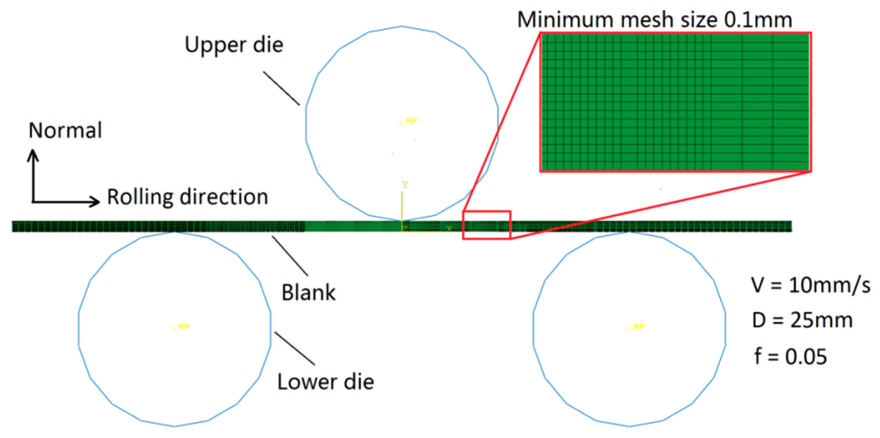 Metals 08 00950 g010