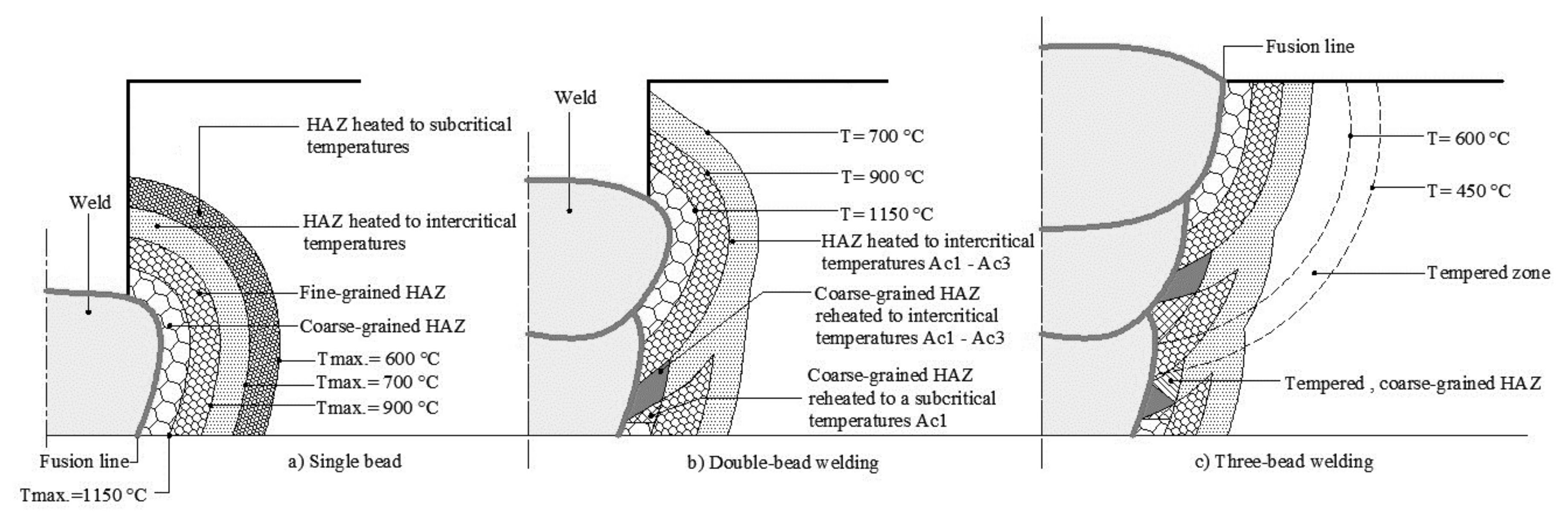 Metals 08 00951 g002 550