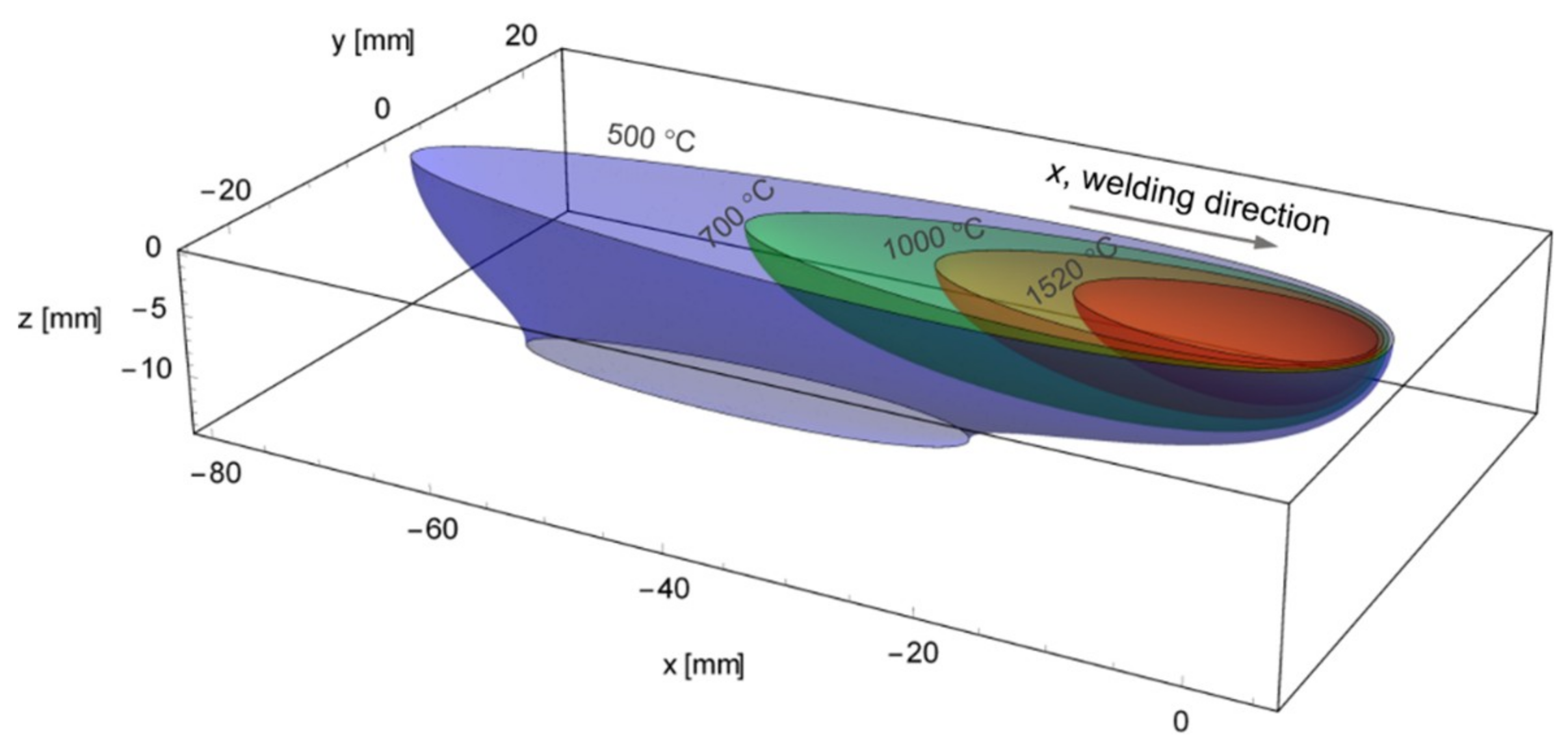 Metals 08 00951 g004 550