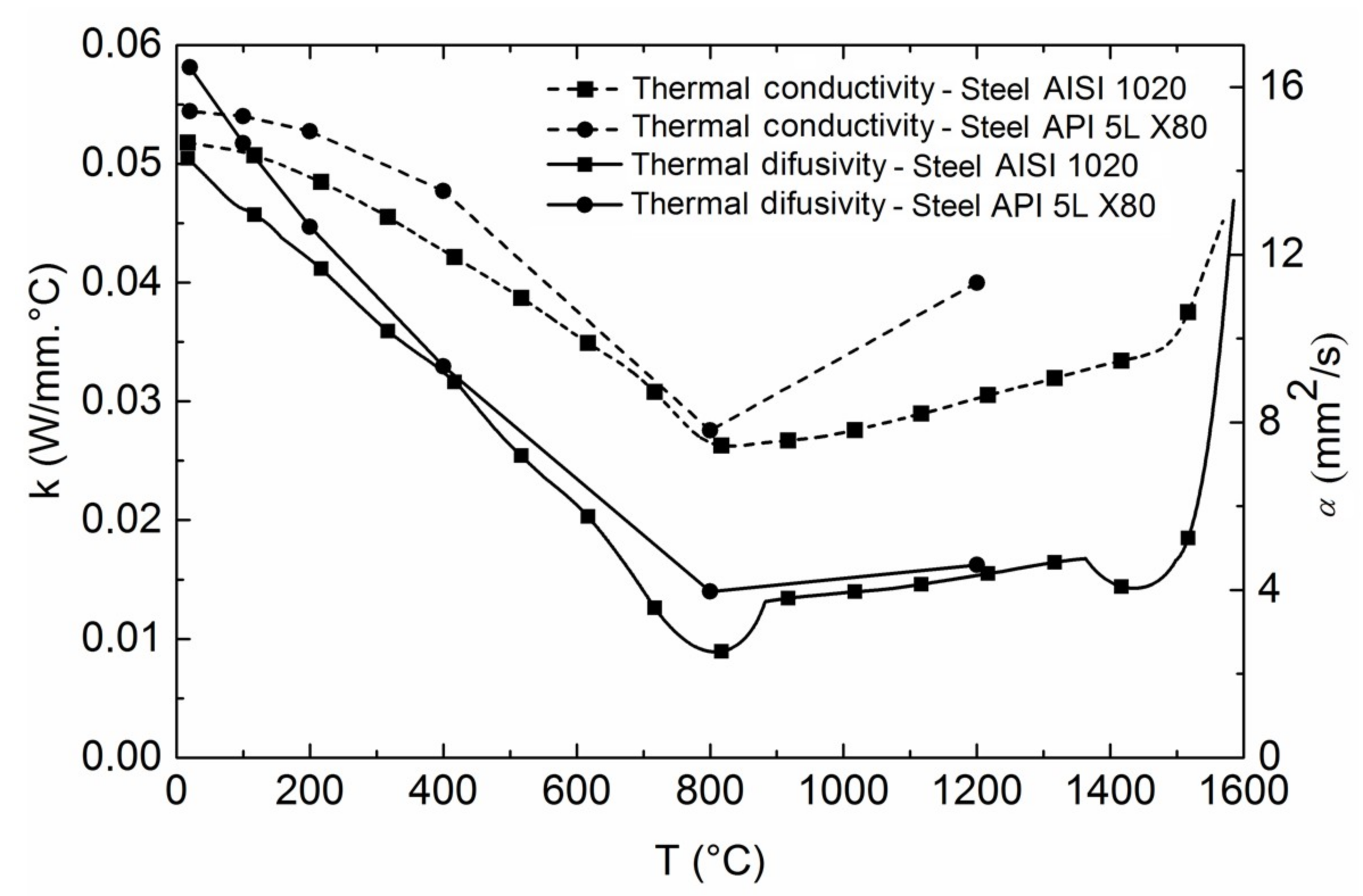 Metals 08 00951 g010 550