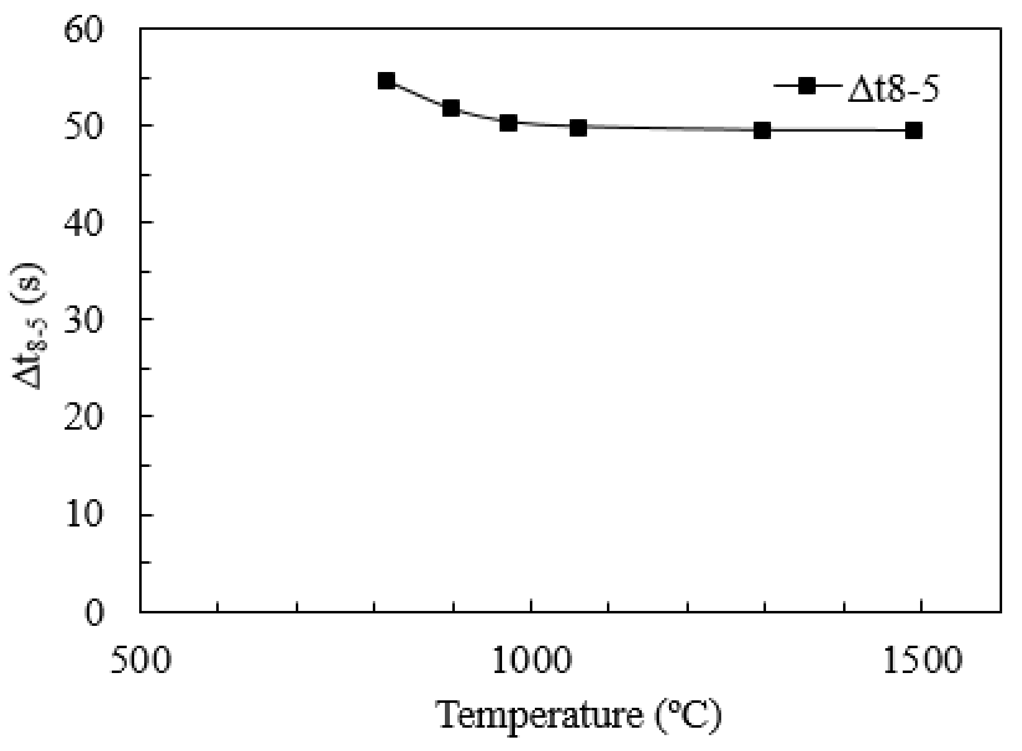 Metals 08 00951 g016 550