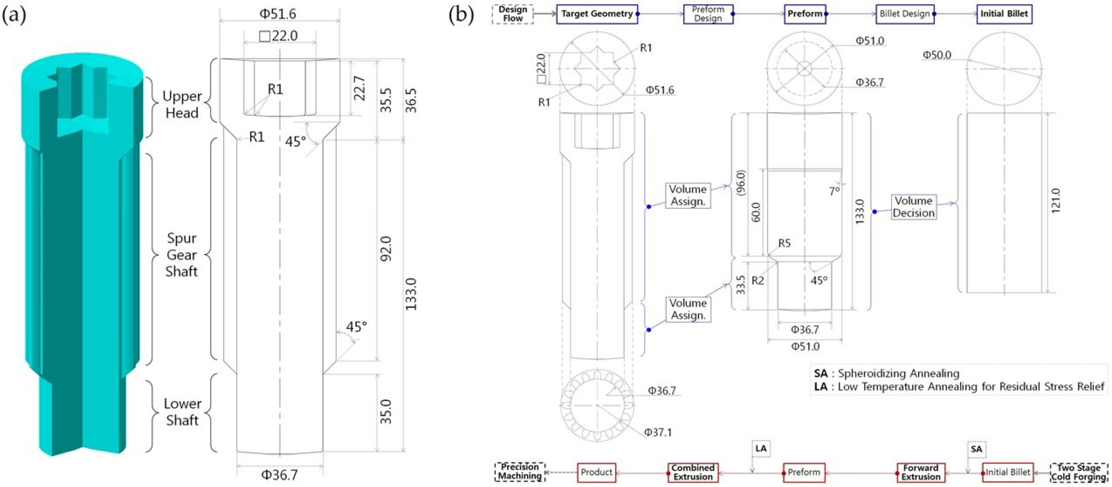 Metals 08 00953 g001 Metals 08 00953 g001