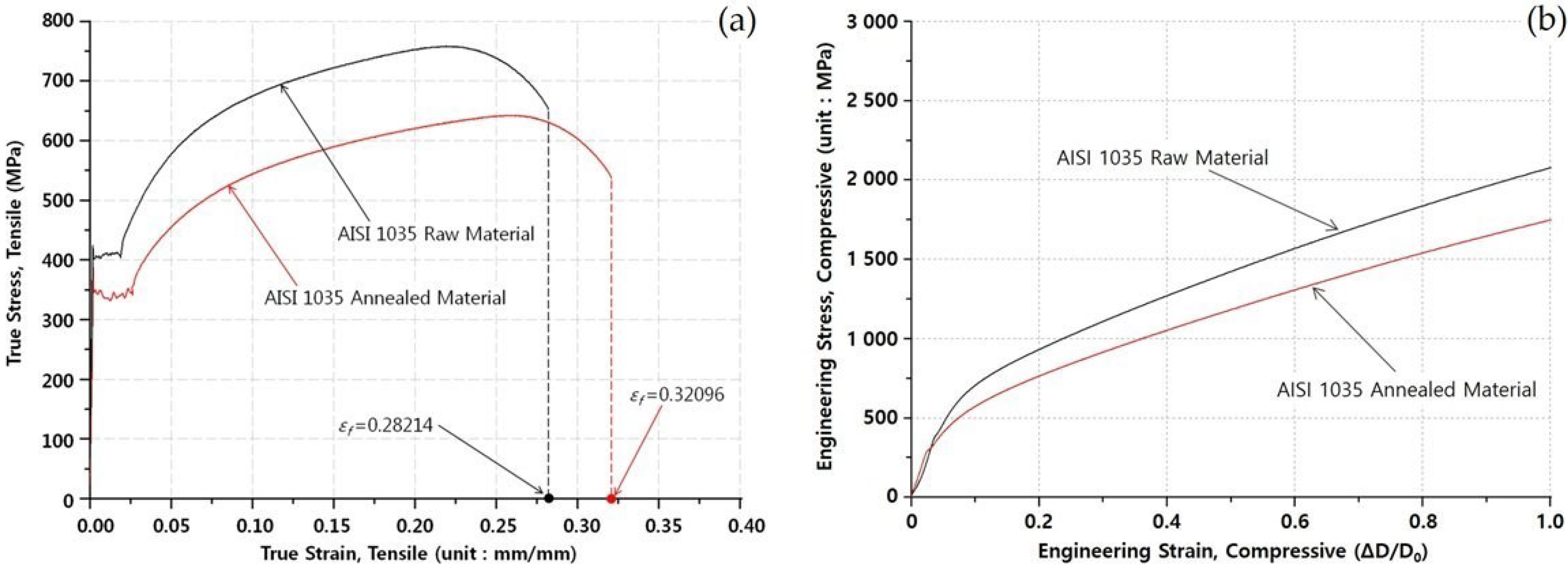 Metals 08 00953 g003 Metals 08 00953 g003