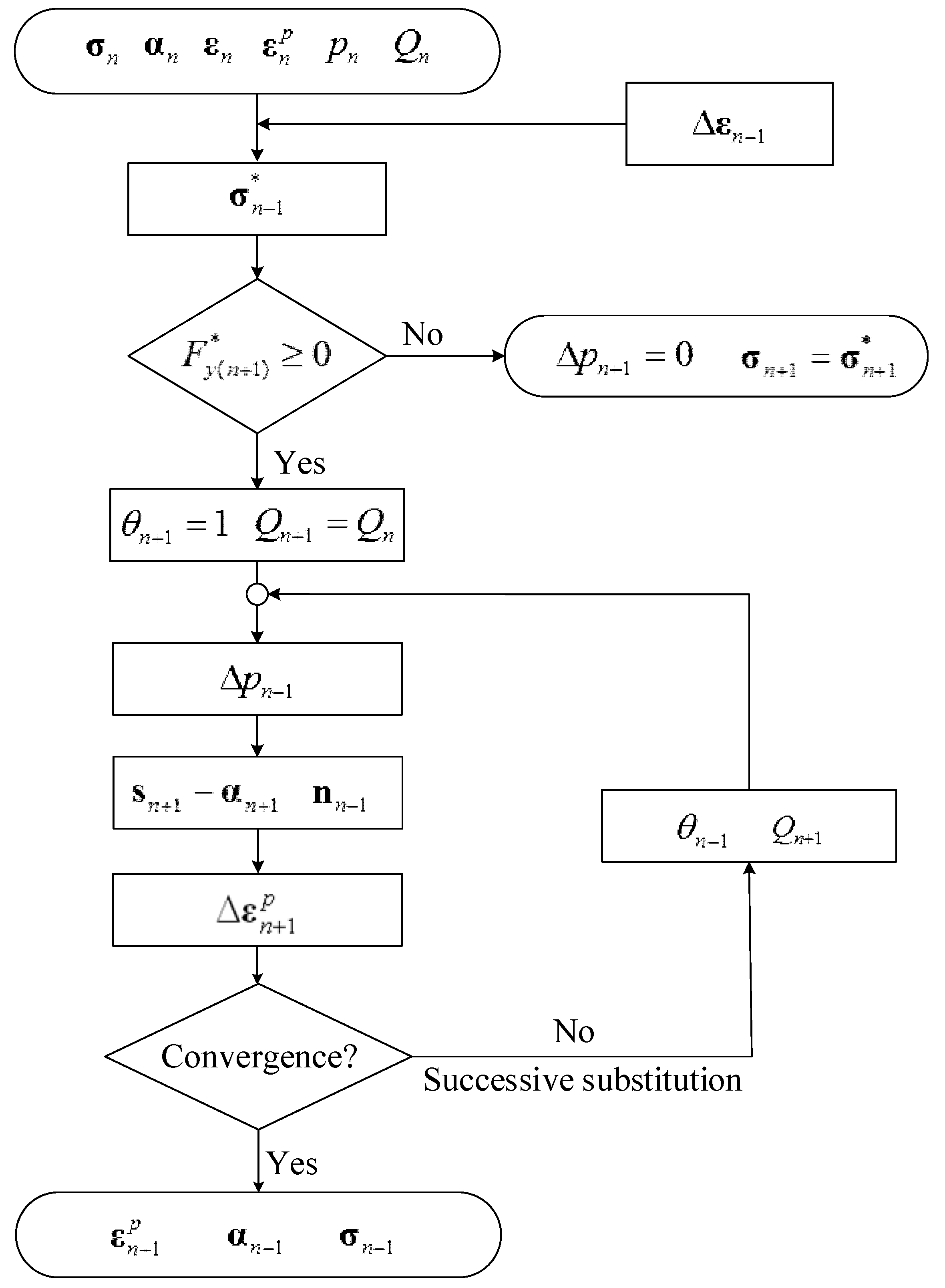 Metals 08 00955 g003 550