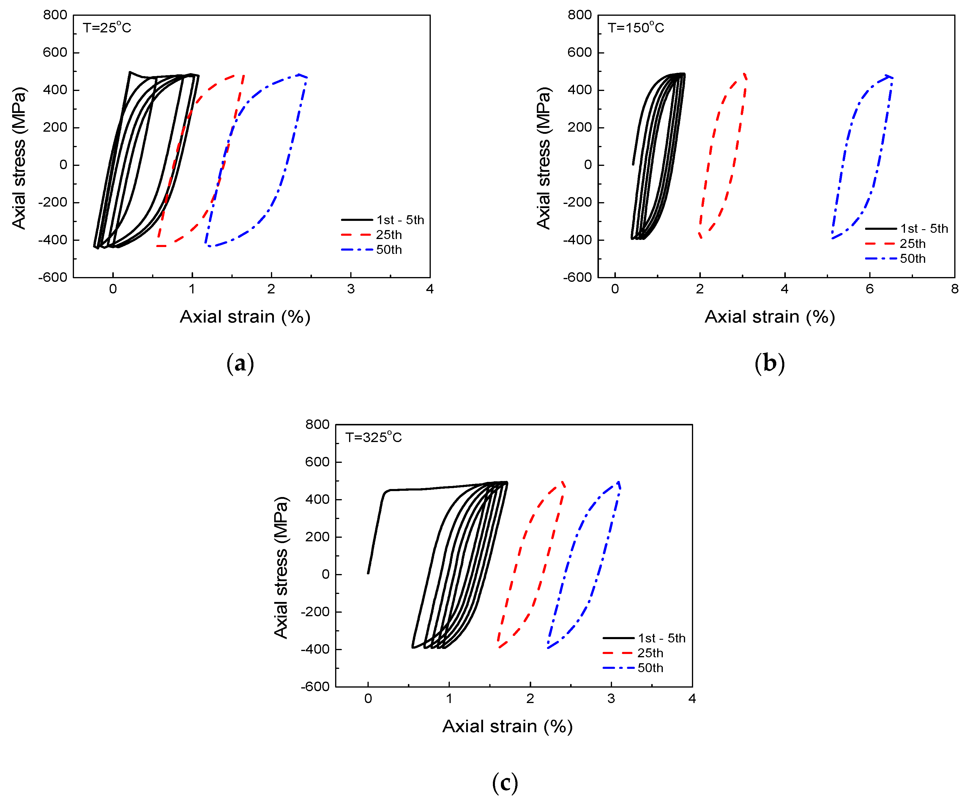 Metals 08 00955 g004 550