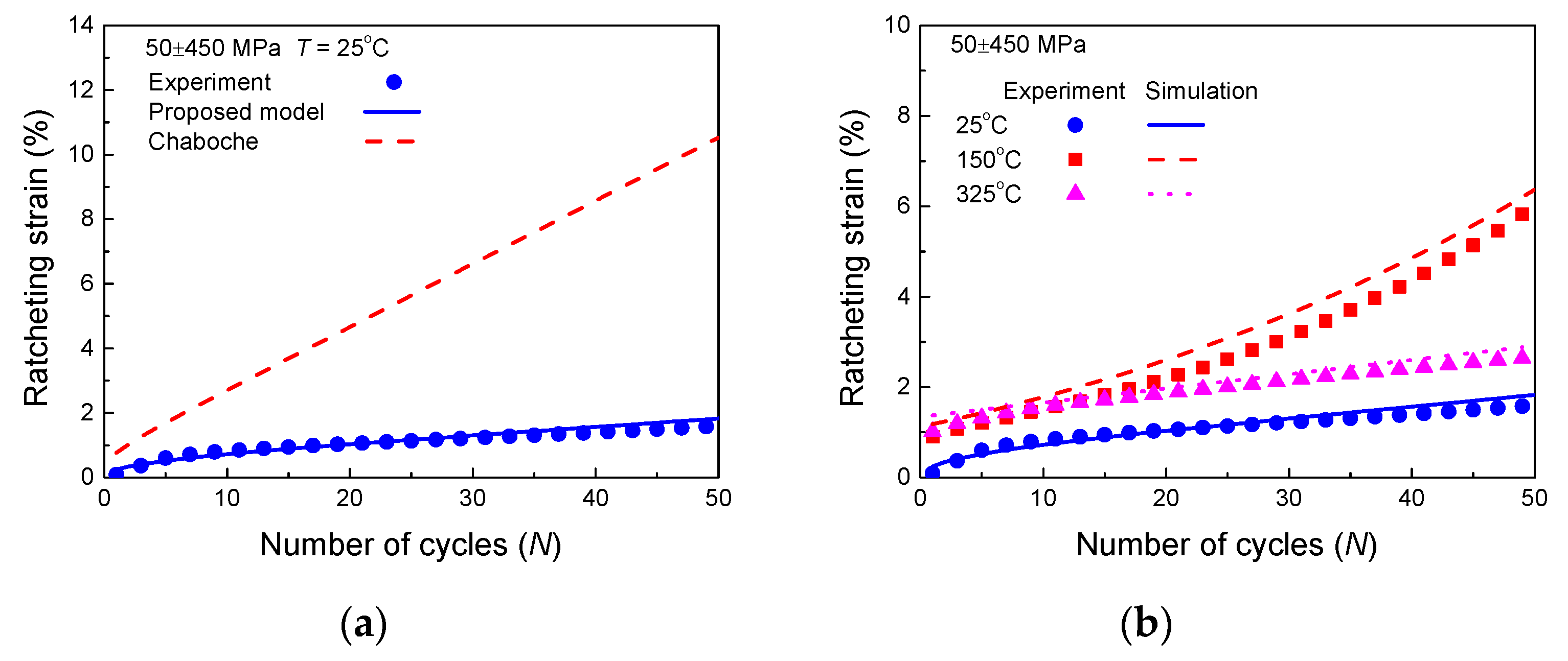 Metals 08 00955 g005 550