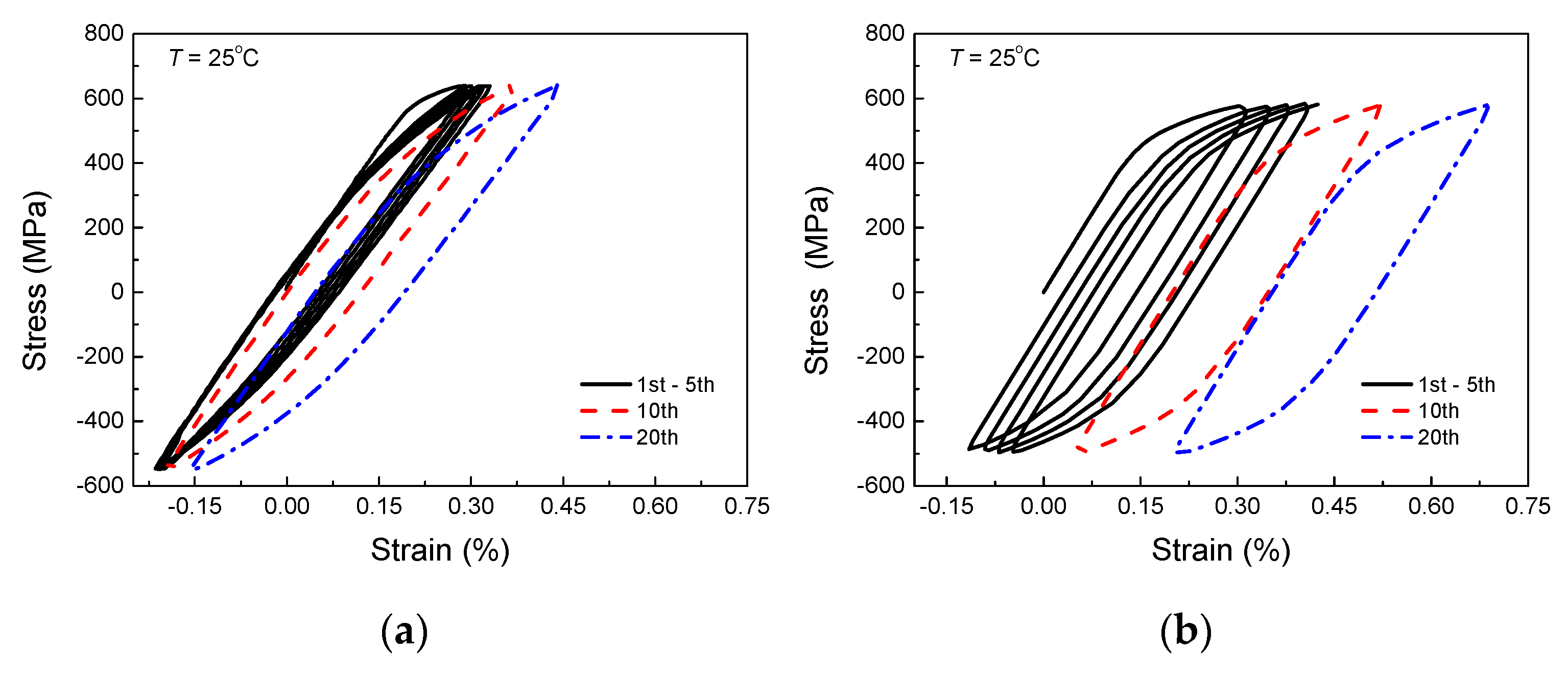 Metals 08 00955 g007a 550