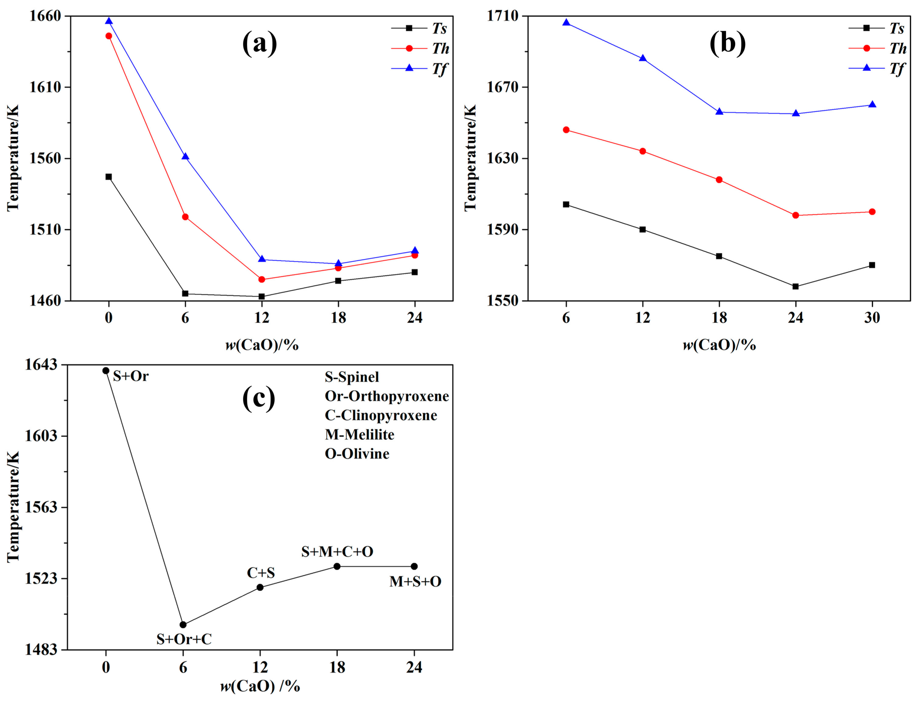 Metals 08 00956 g004