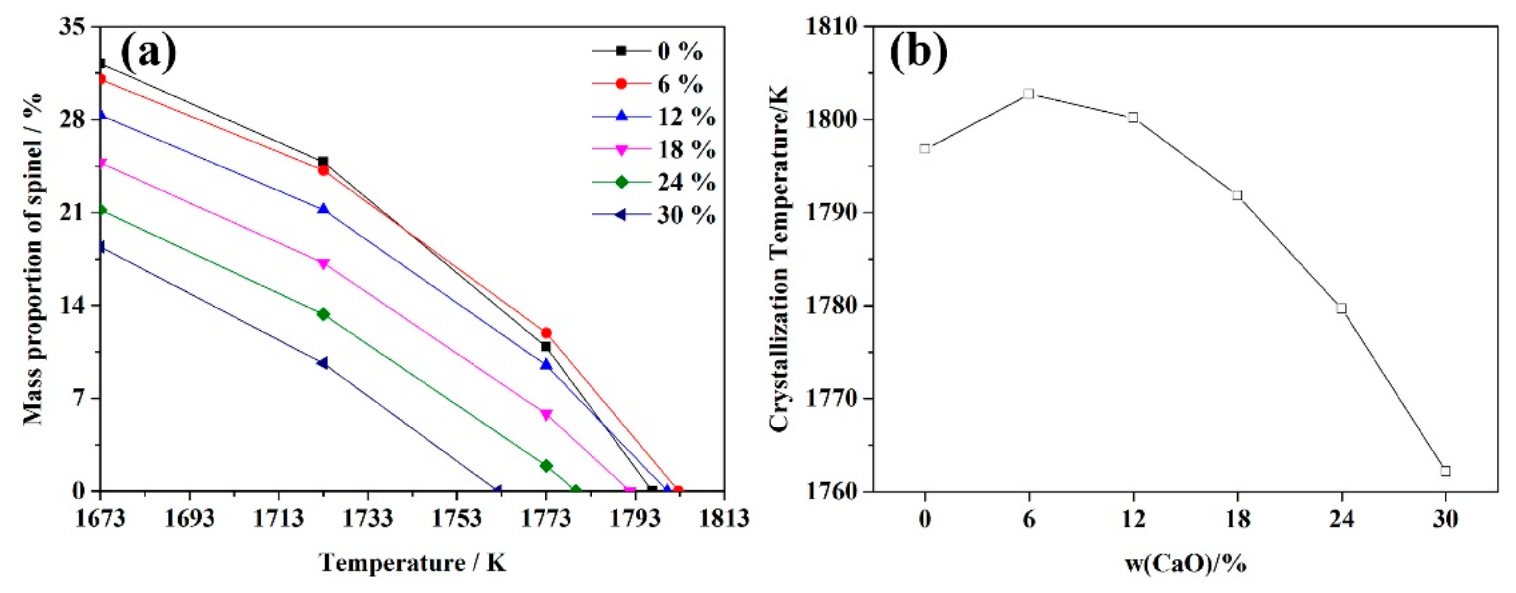 Metals 08 00956 g006