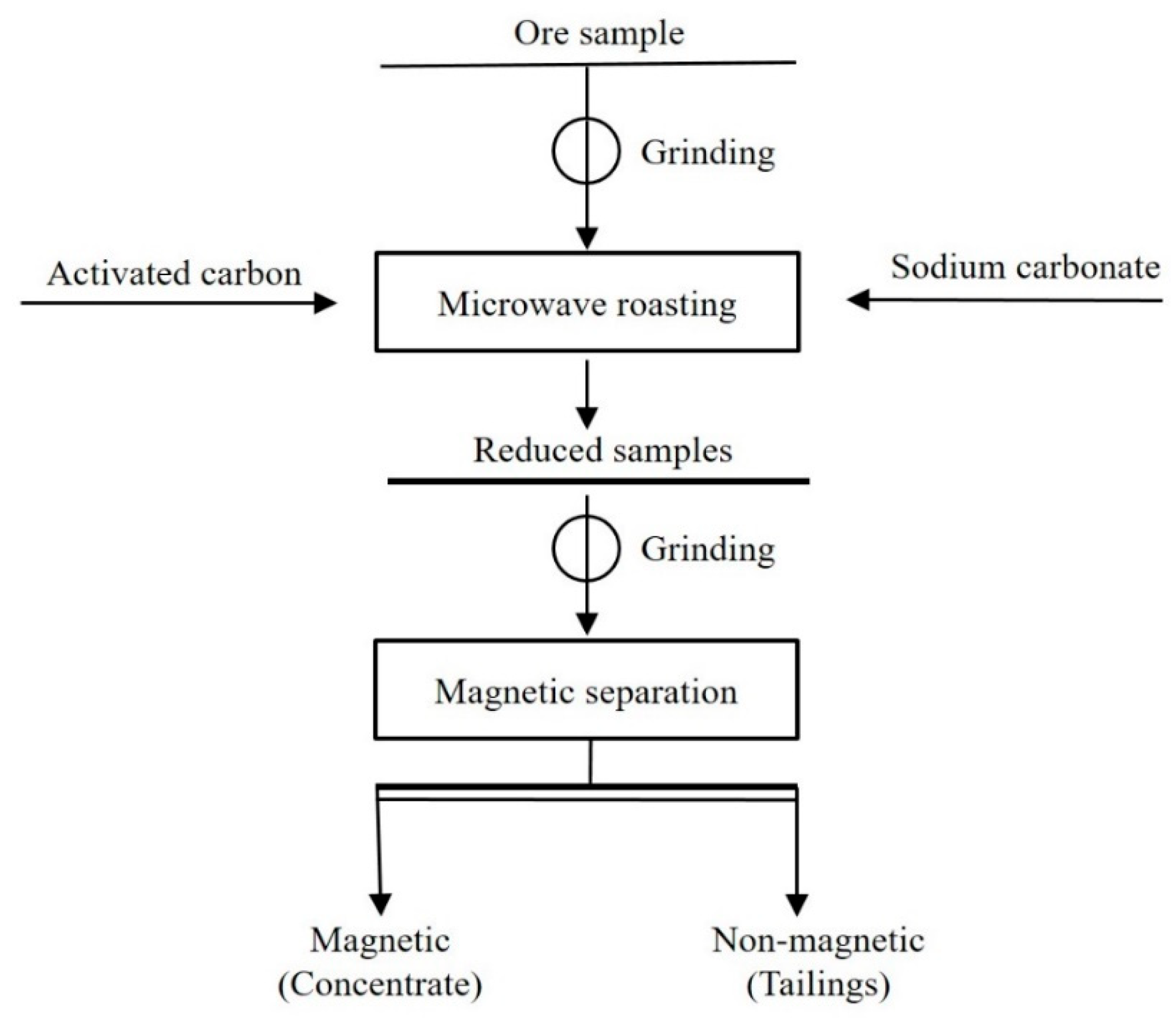 Metals 08 00957 g001