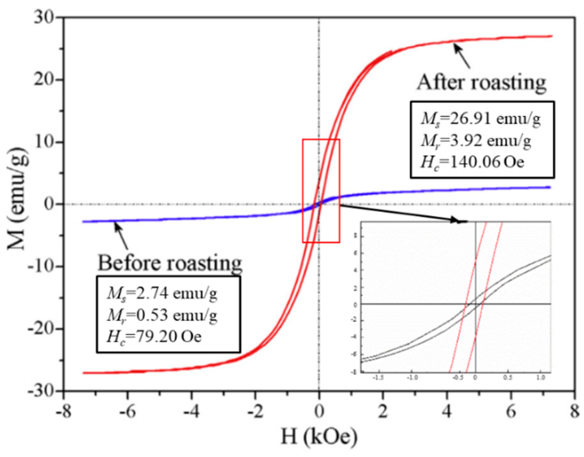 Metals 08 00957 g005