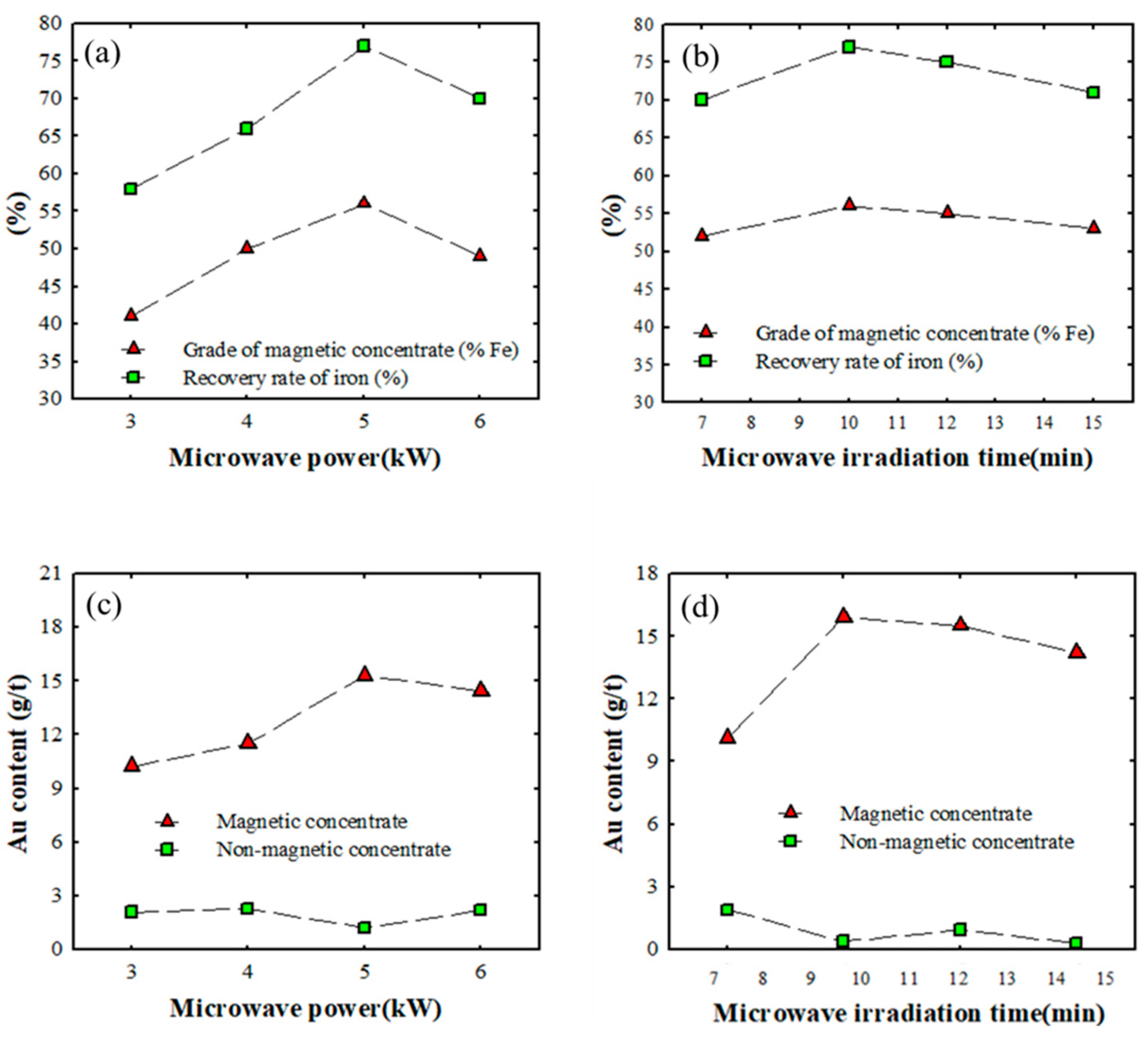 Metals 08 00957 g007