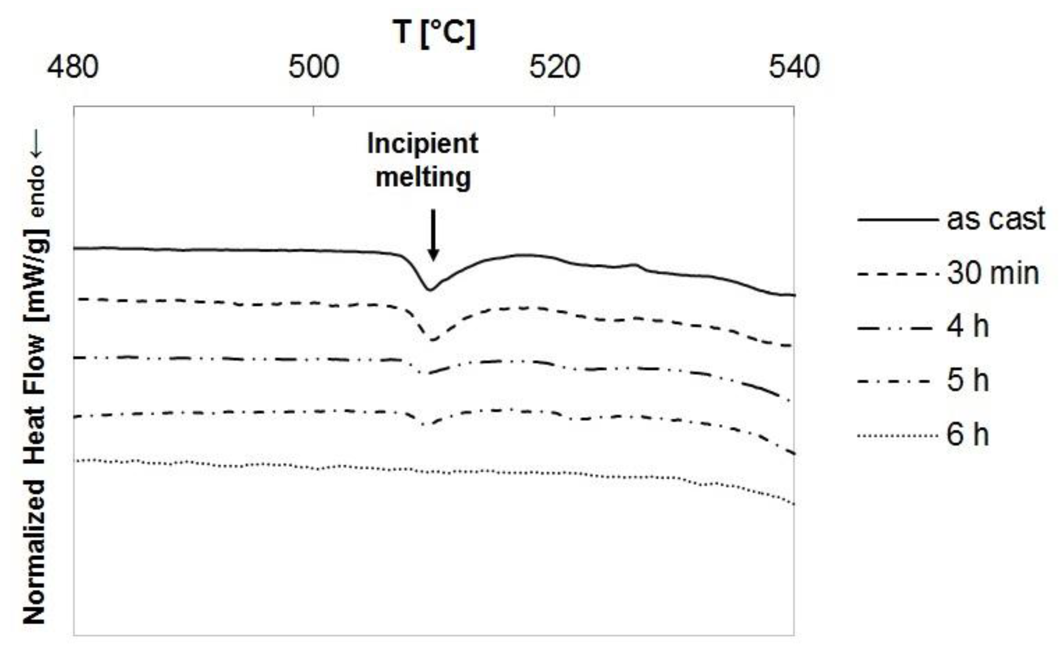 Metals 08 00961 g004 550
