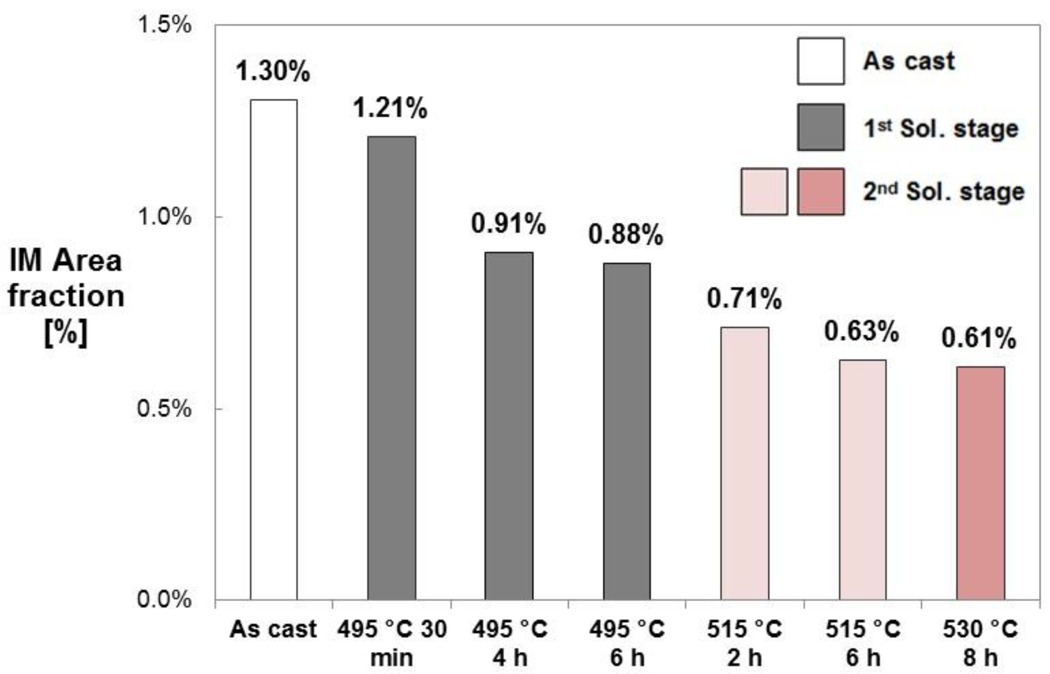 Metals 08 00961 g007 550