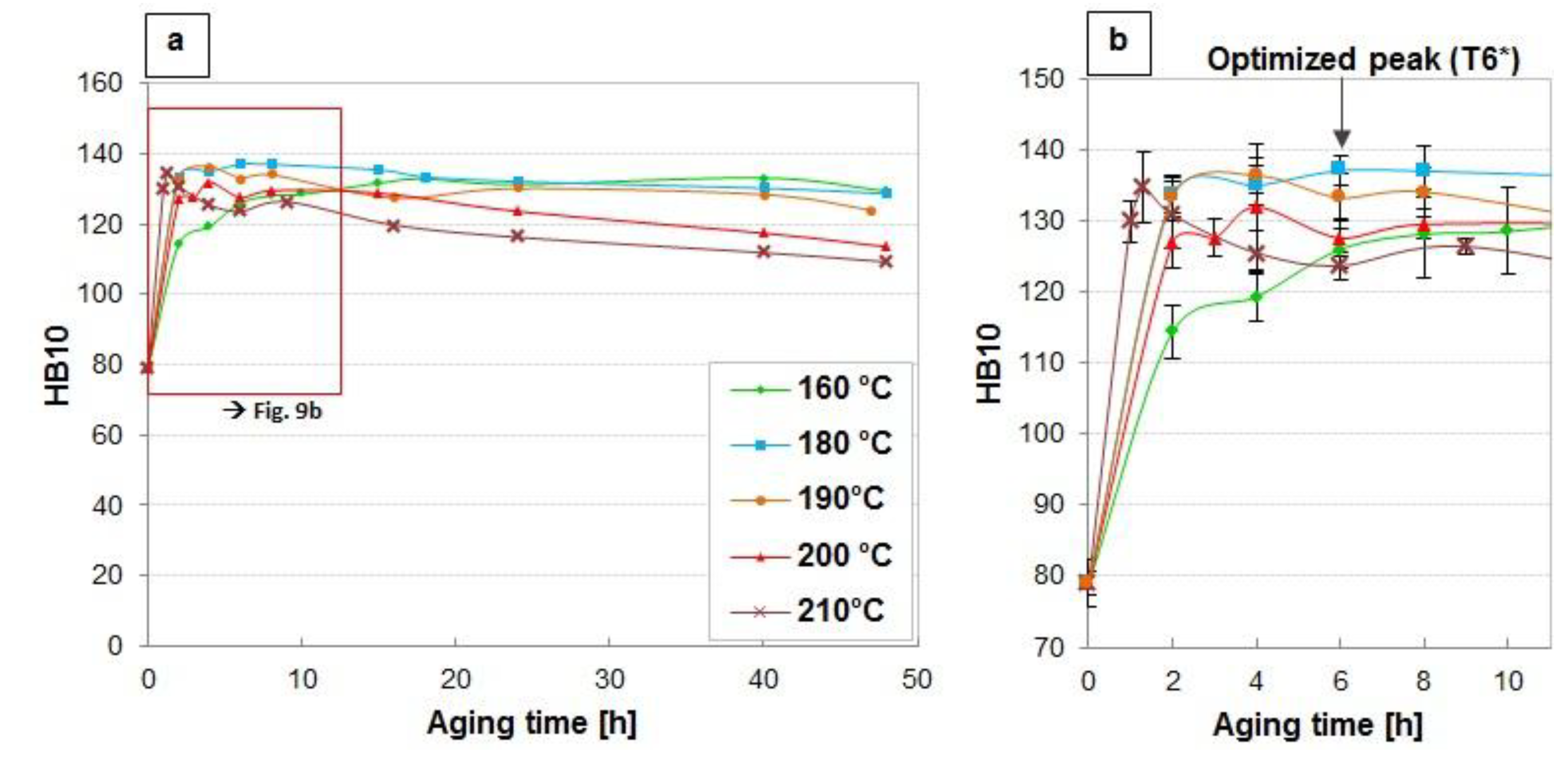 Metals 08 00961 g009 550