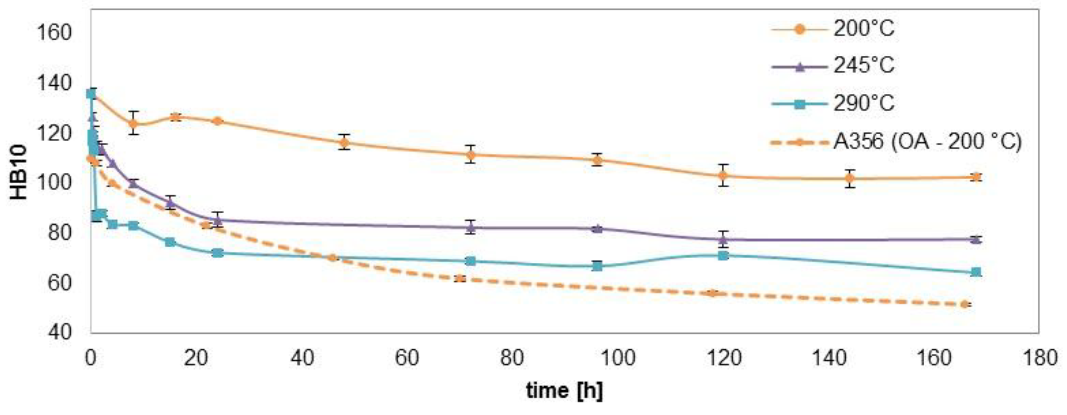 Metals 08 00961 g010 550