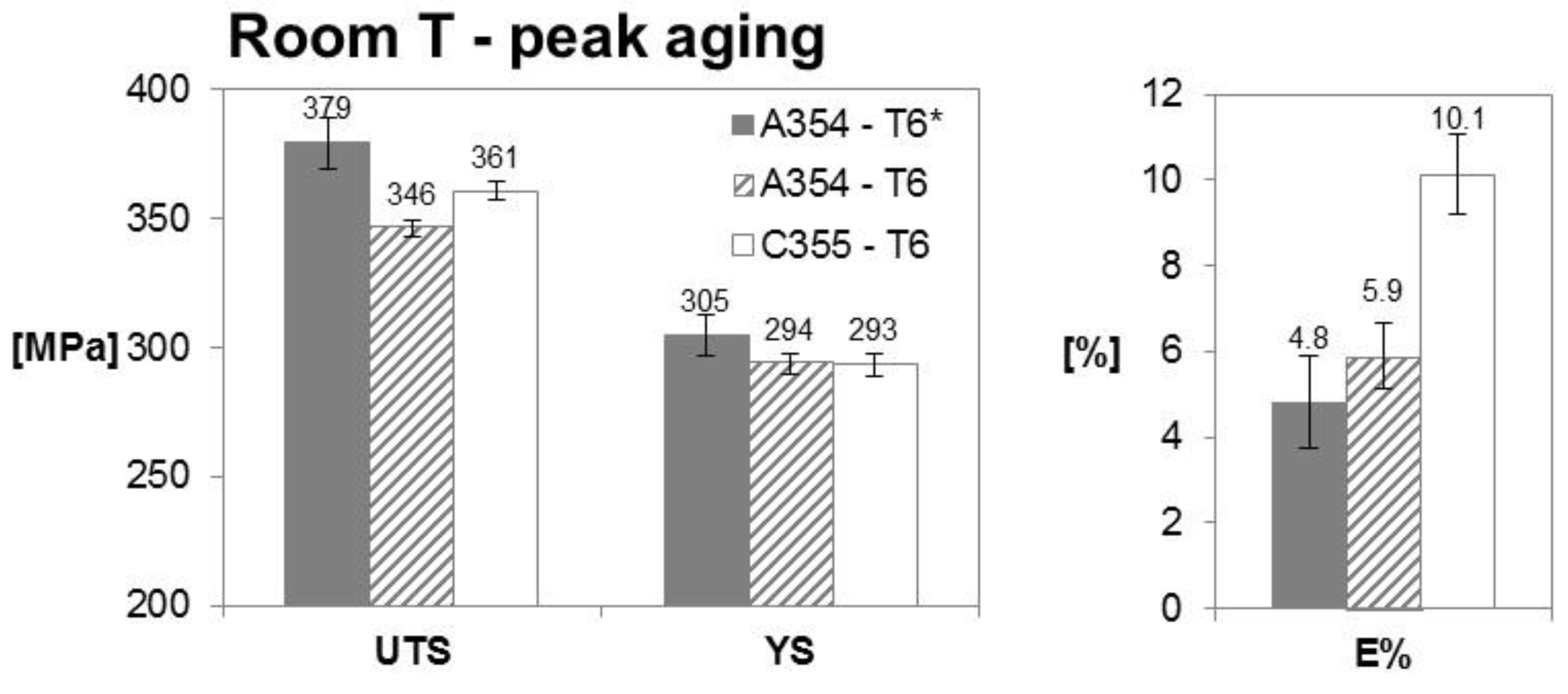Metals 08 00961 g011 550