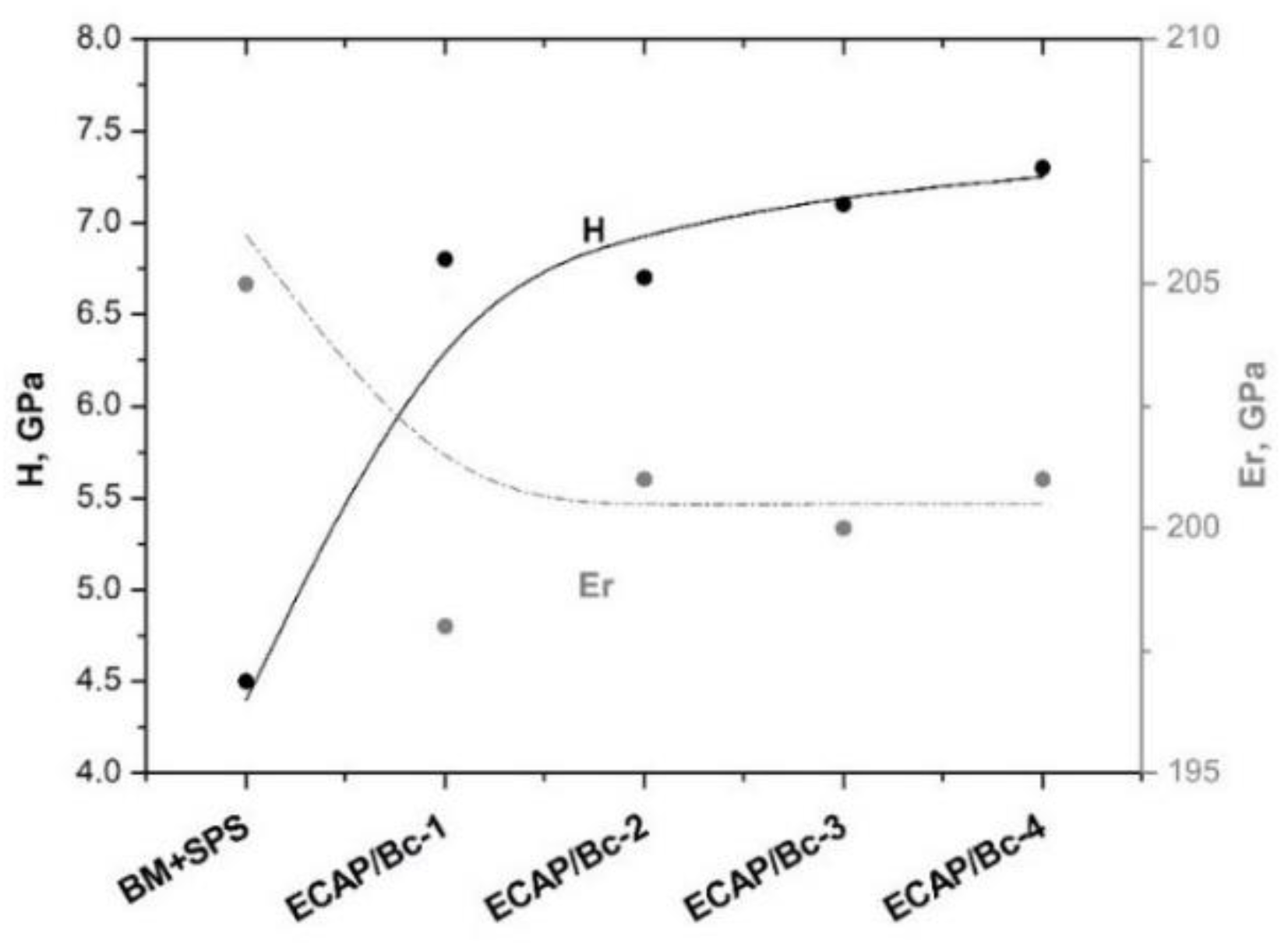 Metals 08 00962 g004
