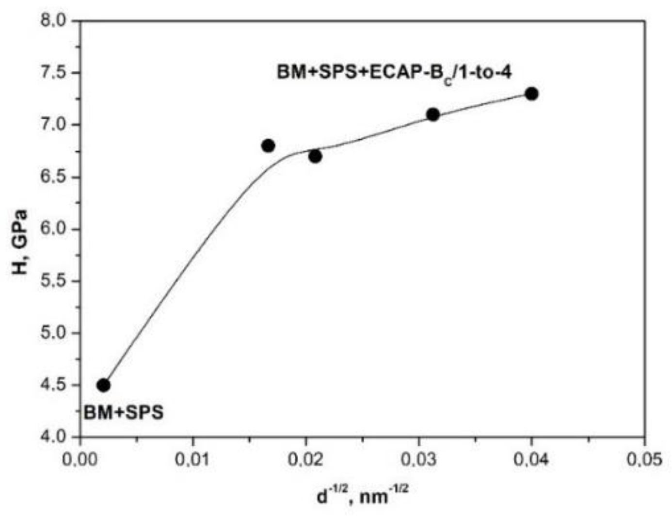 Metals 08 00962 g005