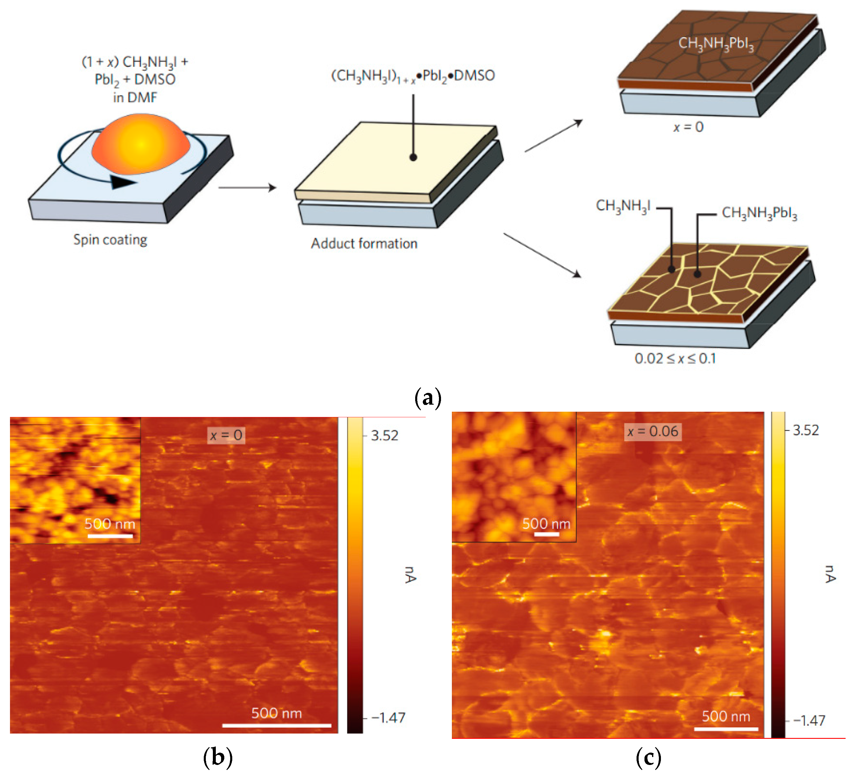Metals | Free Full-Text | Major Impediment to Highly Efficient 