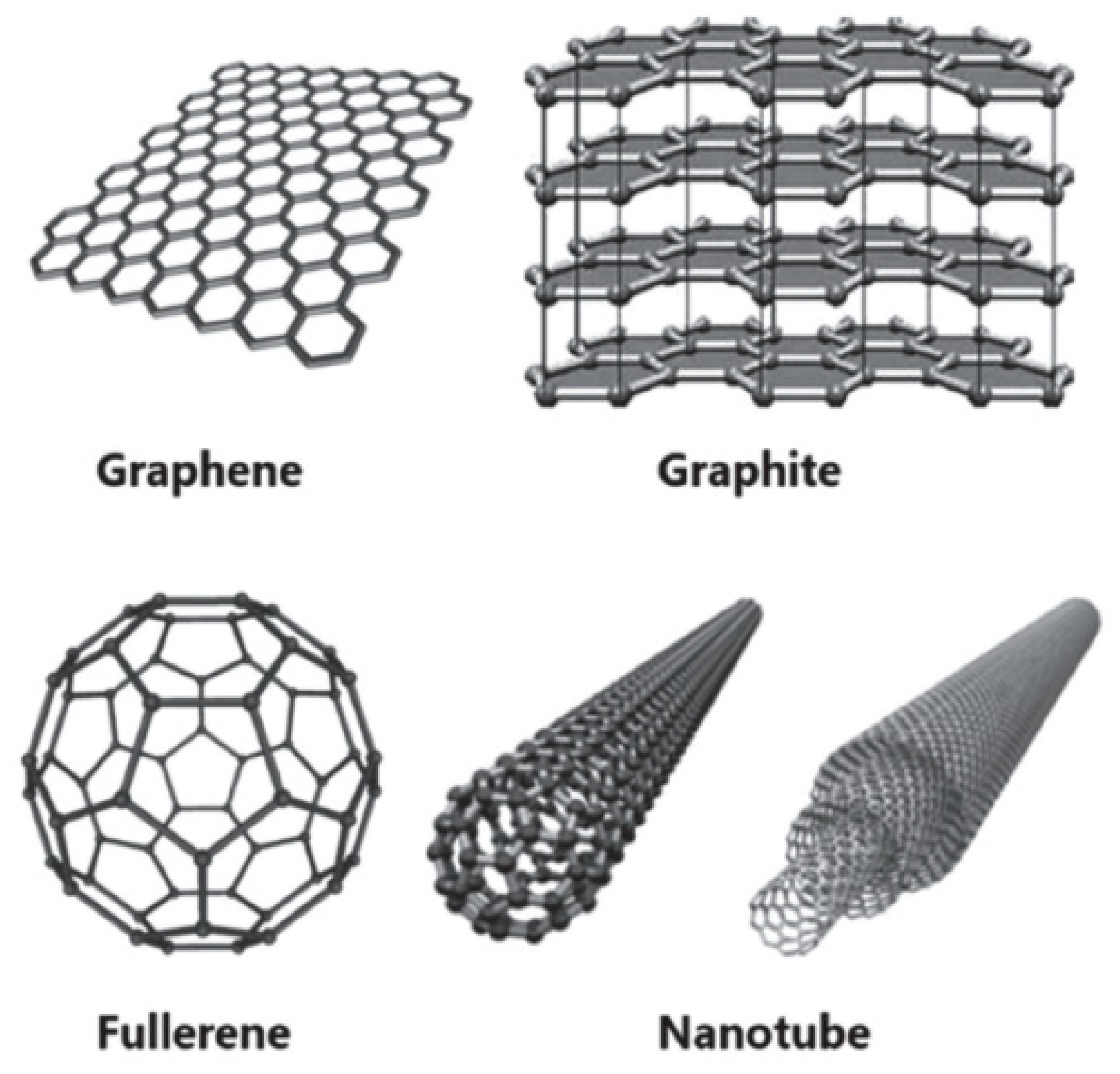 Metals | Free Full-Text | Major Impediment to Highly Efficient 