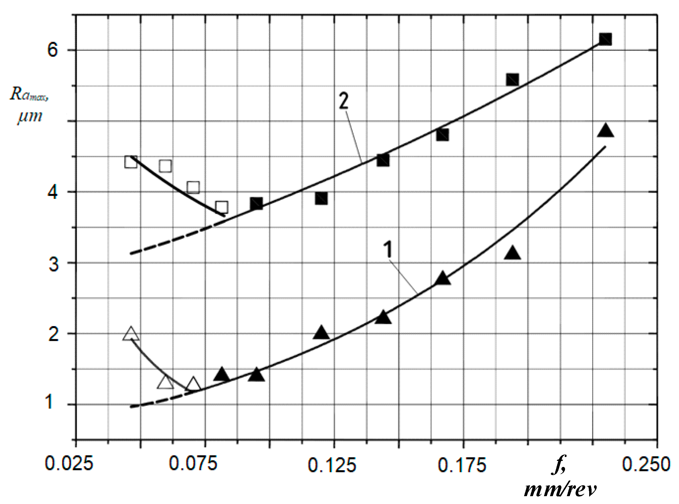 Metals 08 00965 g002 550