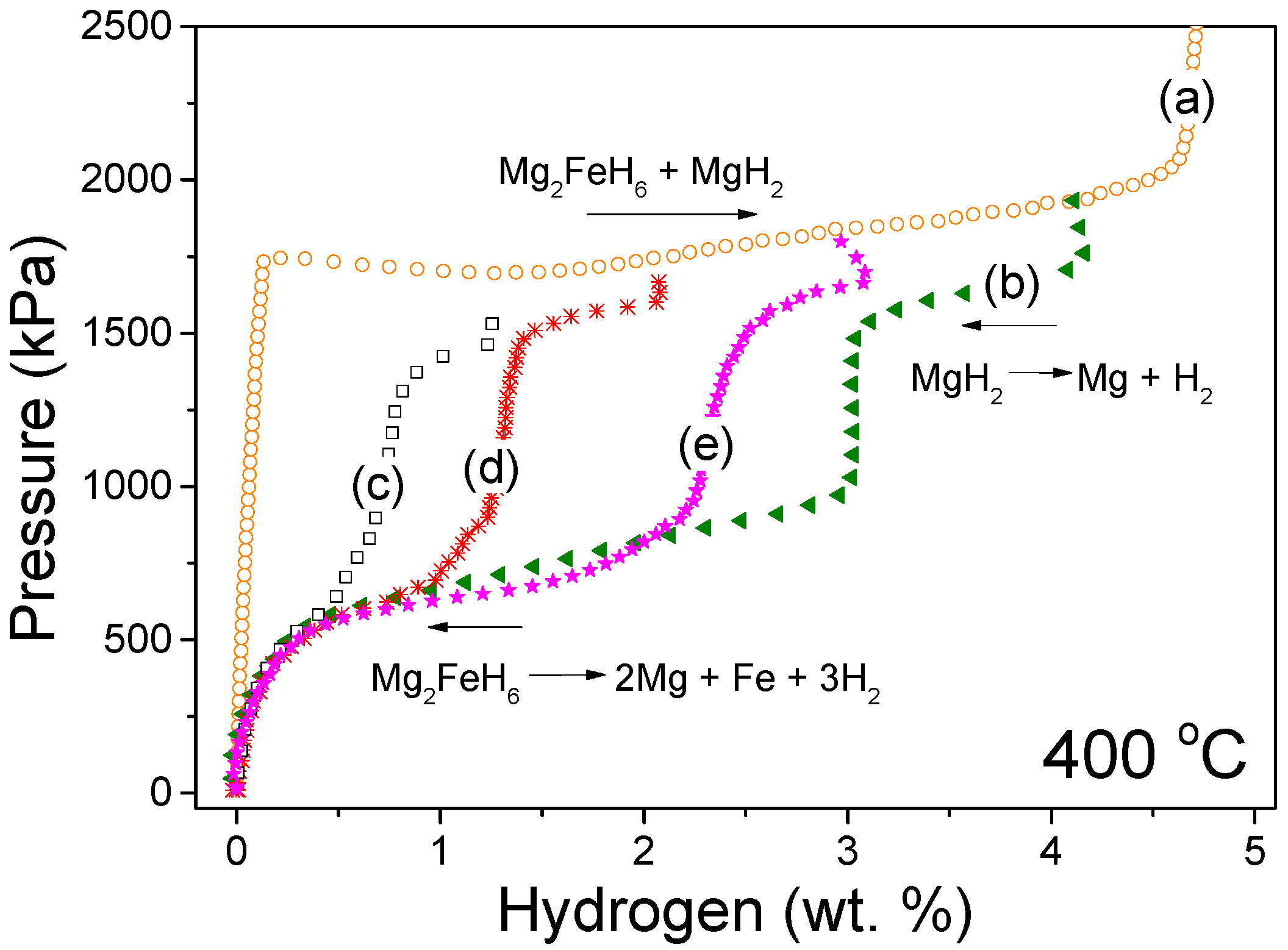 Metals 08 00967 g001 Metals 08 00967 g001