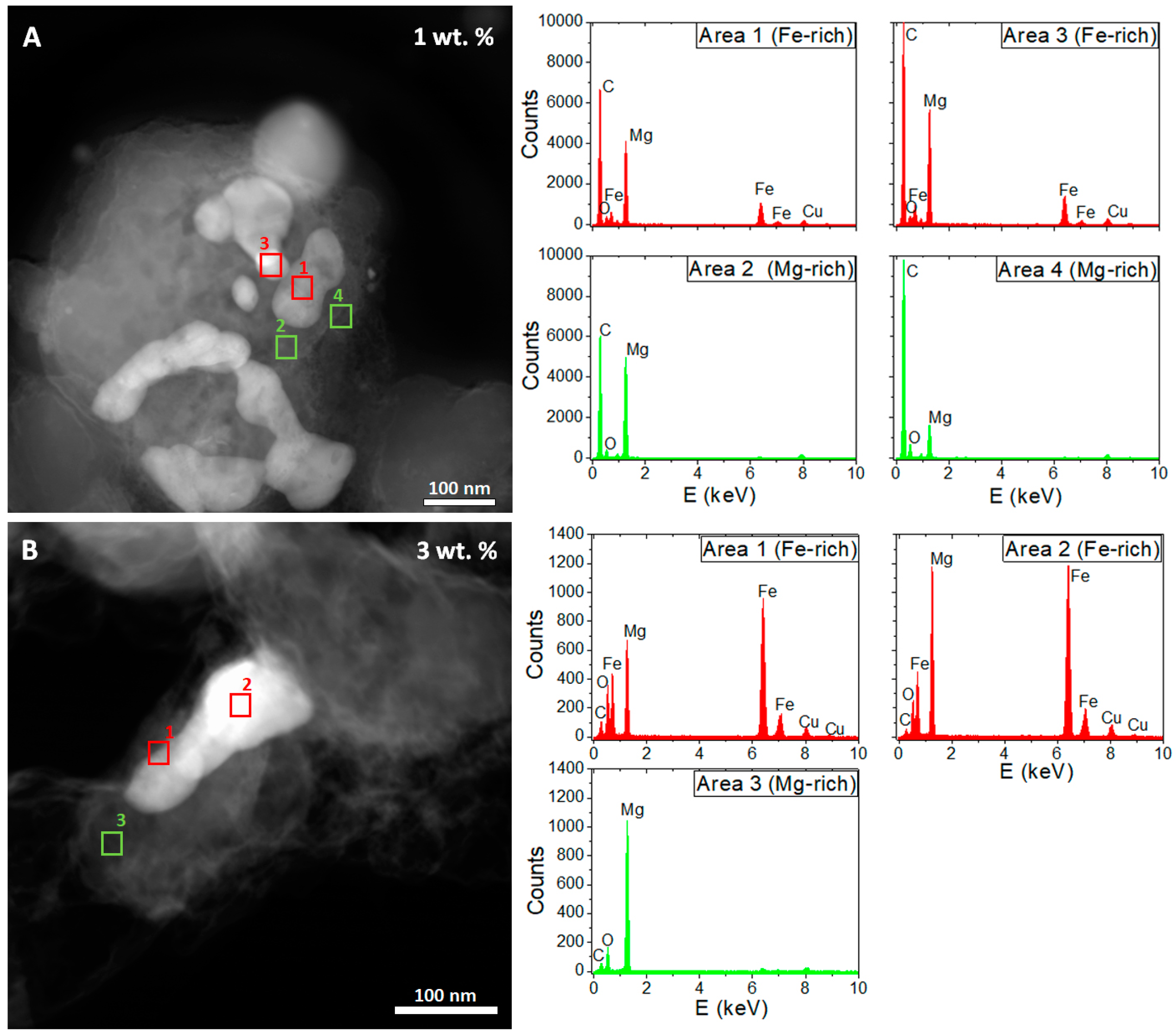 Metals 08 00967 g004 Metals 08 00967 g004